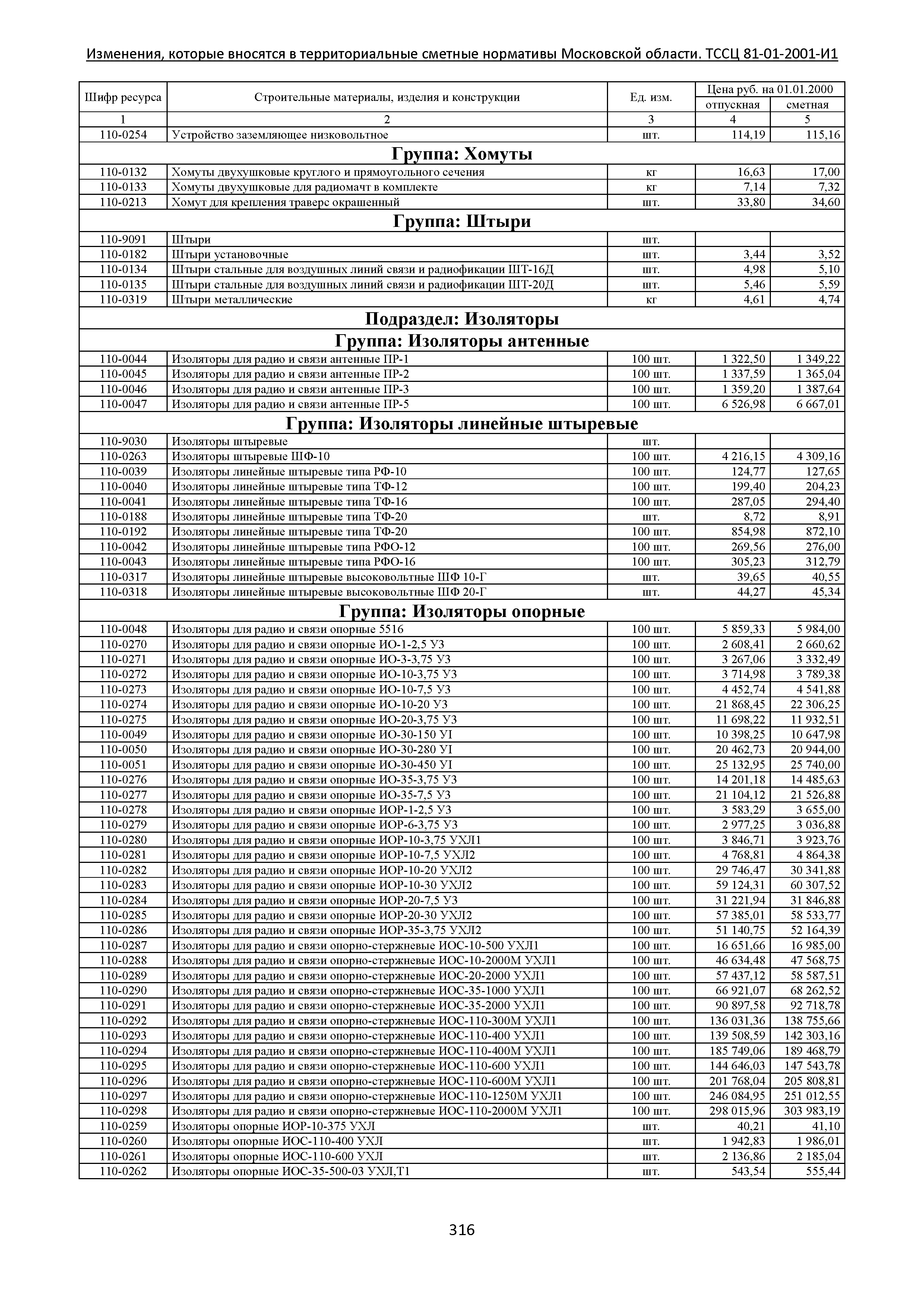 ТЕР 81-01-2001-И1 Часть 1