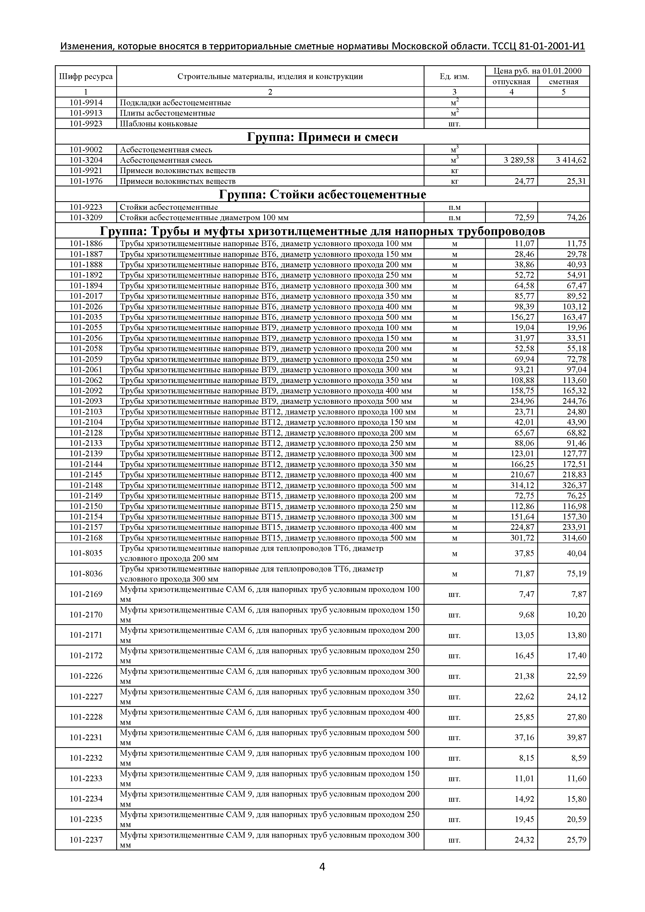 ТЕР 81-01-2001-И1 Часть 1