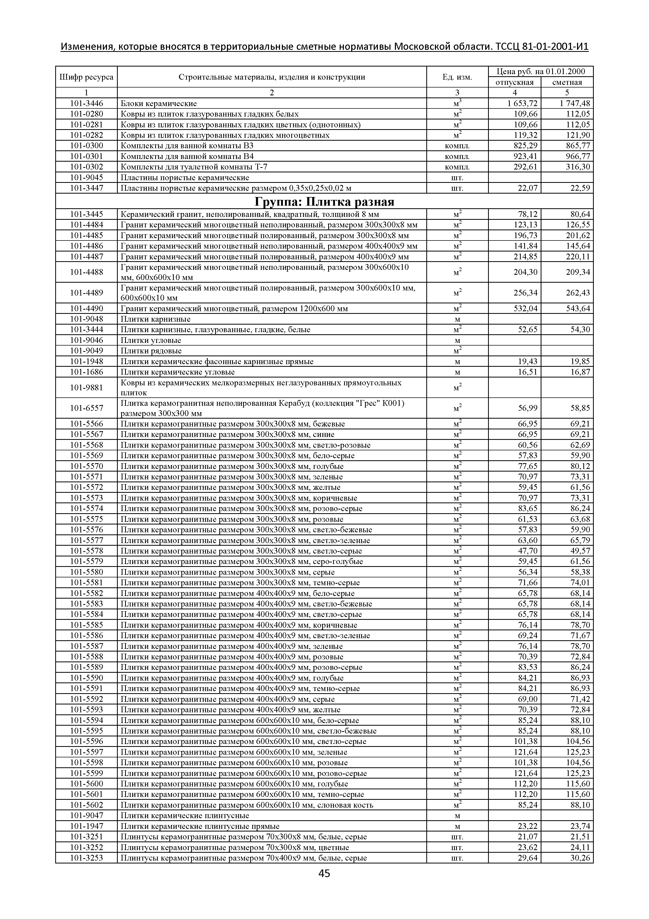 ТЕР 81-01-2001-И1 Часть 1