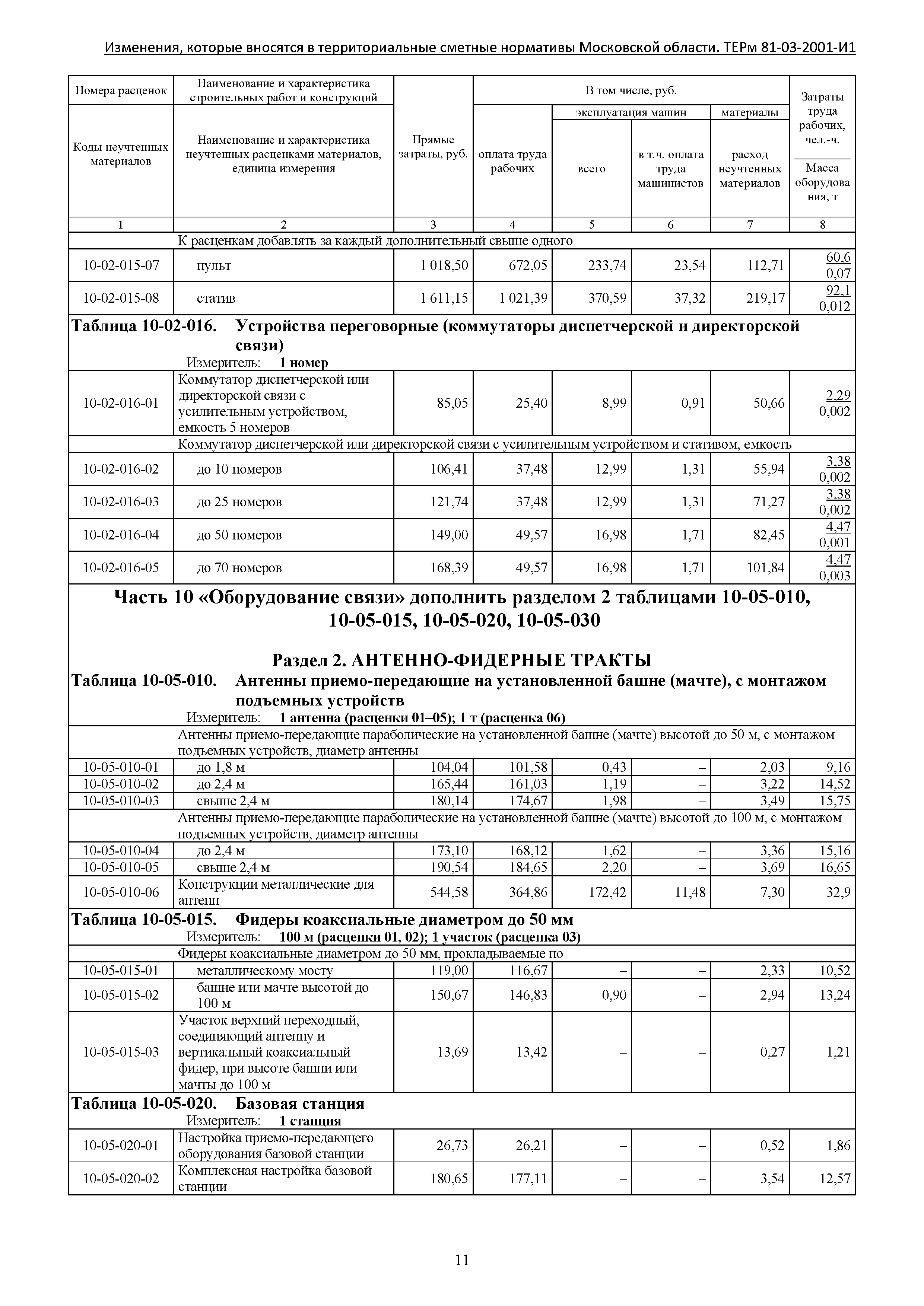 ТЕРм 81-03-2001-И1