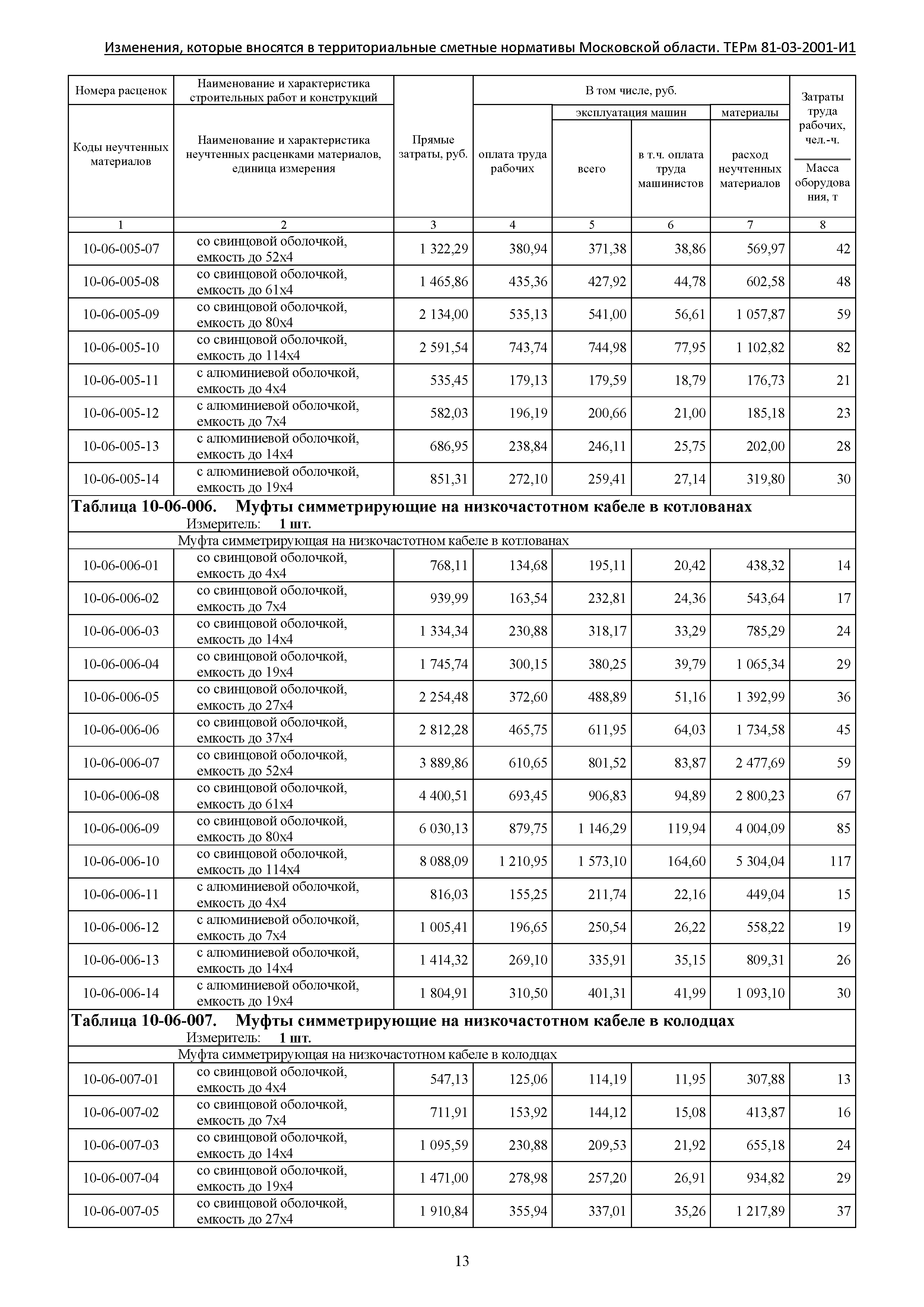 ТЕРм 81-03-2001-И1