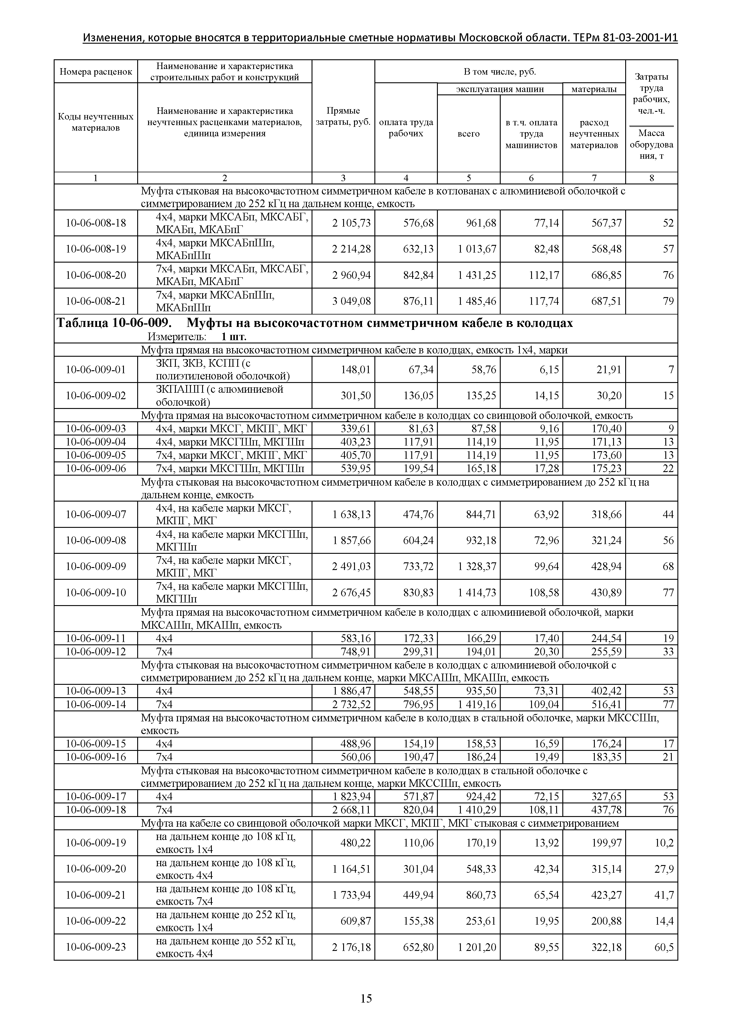 ТЕРм 81-03-2001-И1