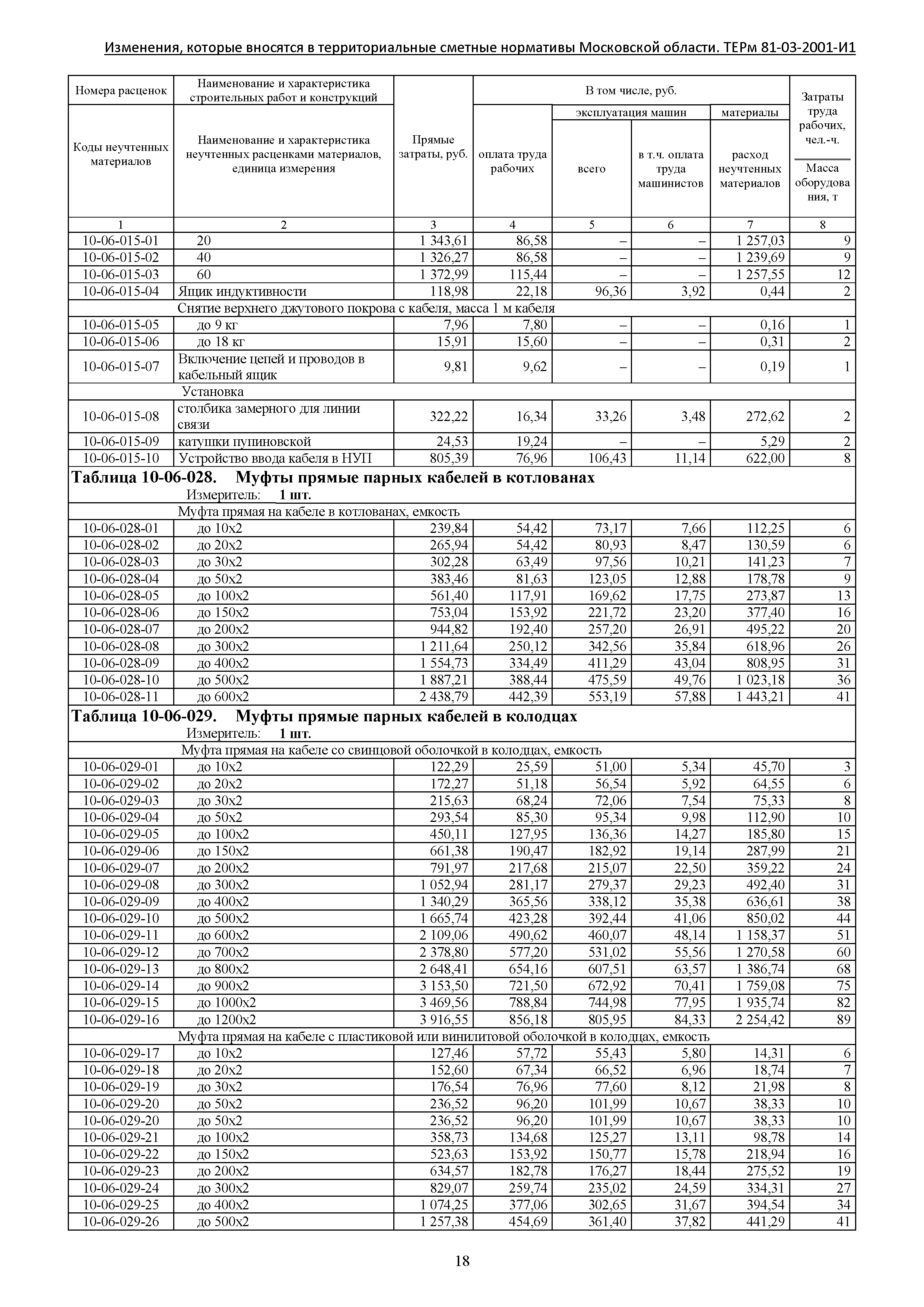 ТЕРм 81-03-2001-И1