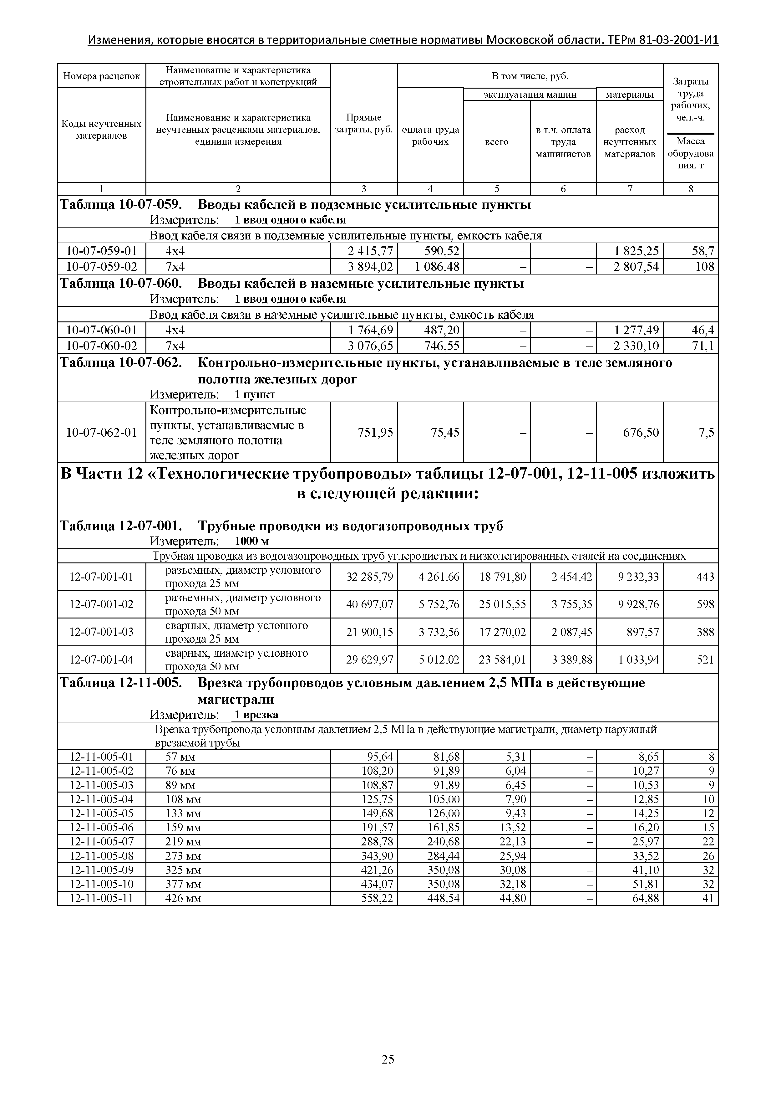 ТЕРм 81-03-2001-И1