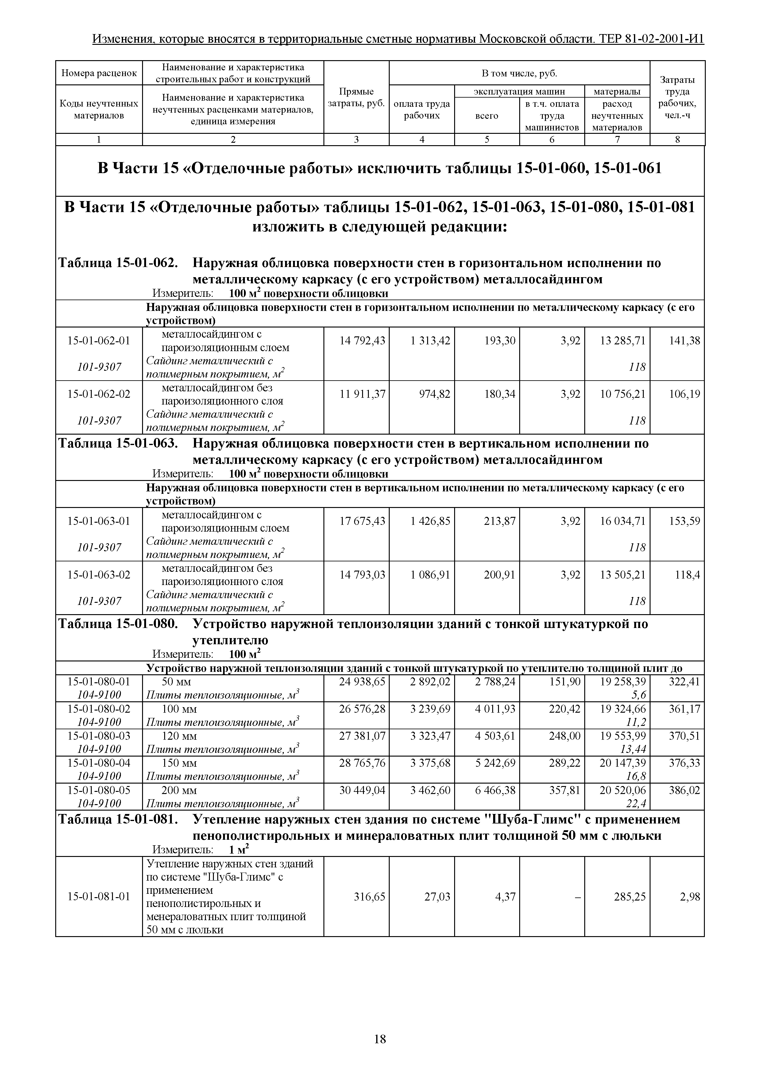 № ТЕР 81-02-2001-И1