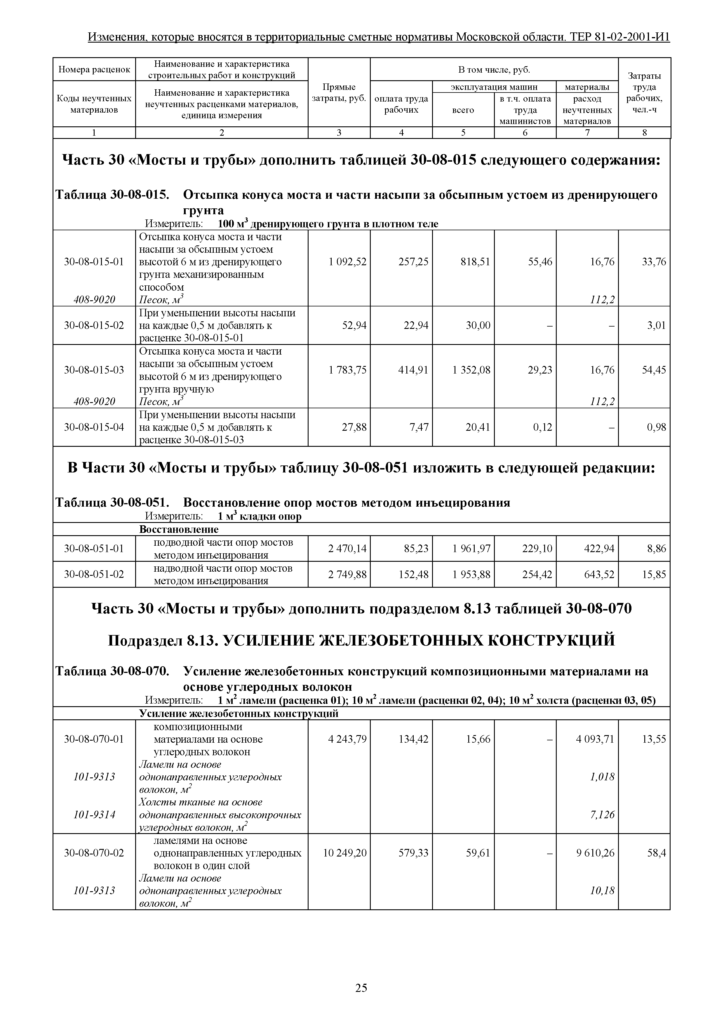 № ТЕР 81-02-2001-И1