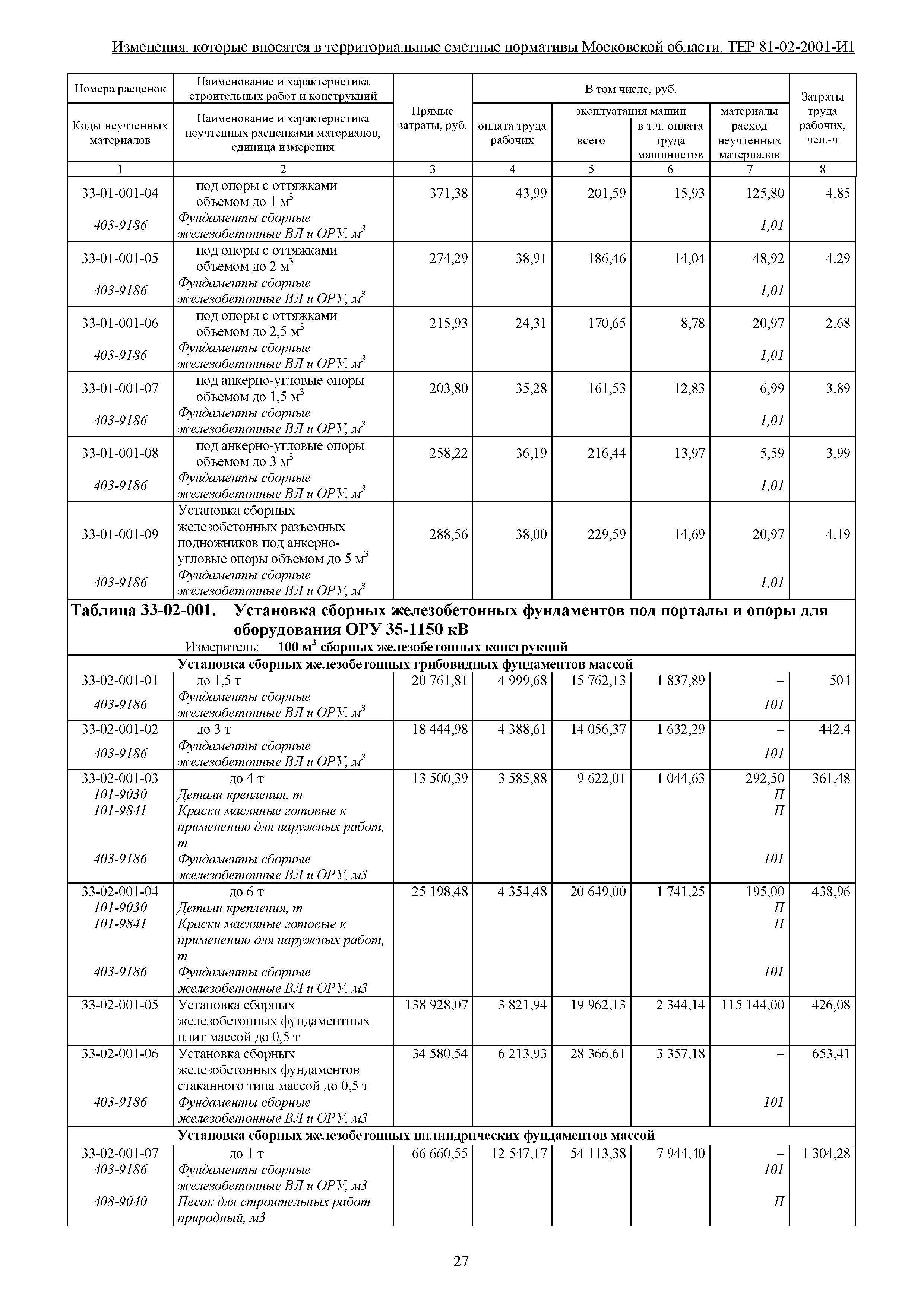 № ТЕР 81-02-2001-И1