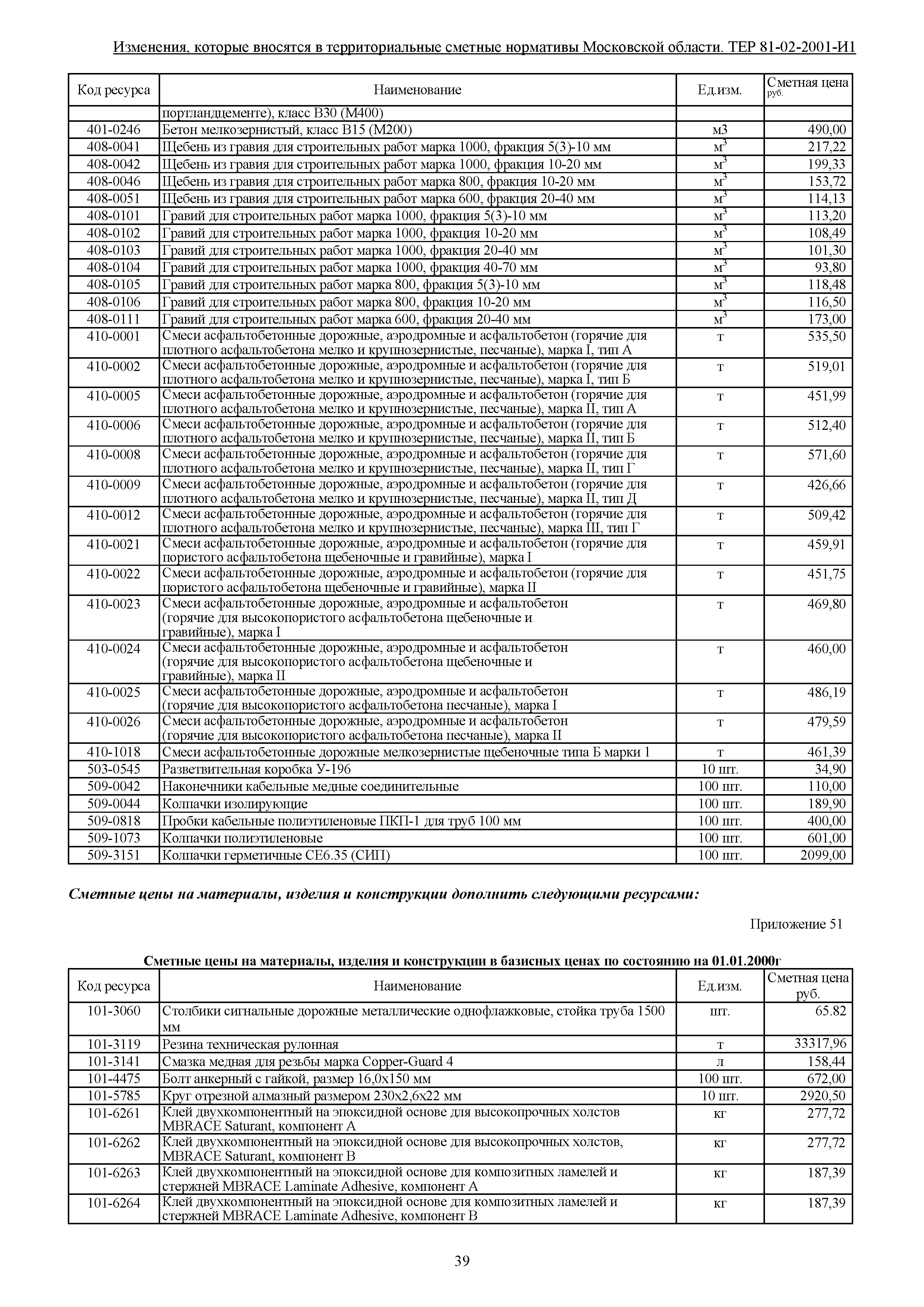 Скачать ТЕР 2001 Московской области Территориальные единичные расценки на  строительные и специальные строительные работы (редакция 2015 года)