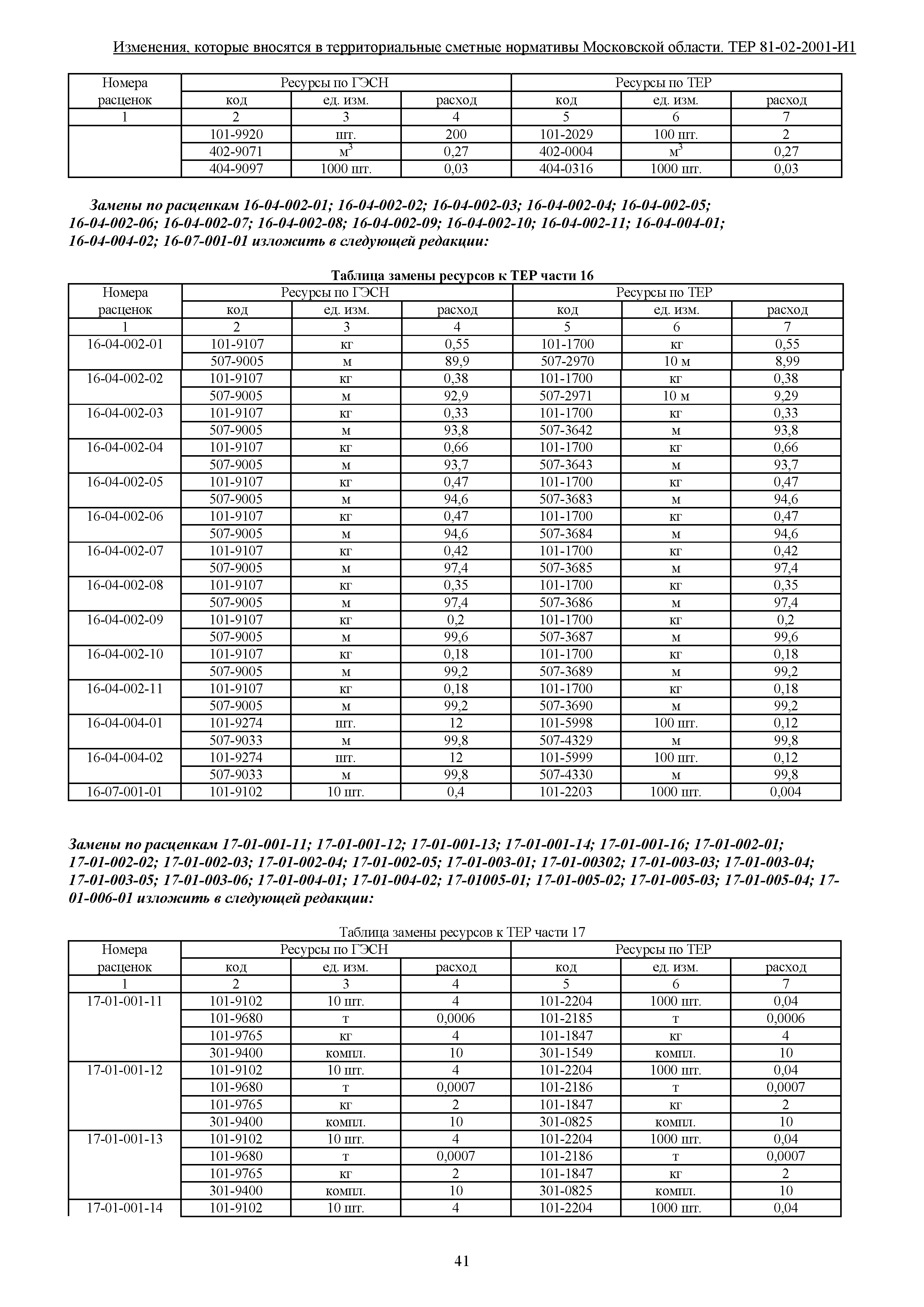 № ТЕР 81-02-2001-И1