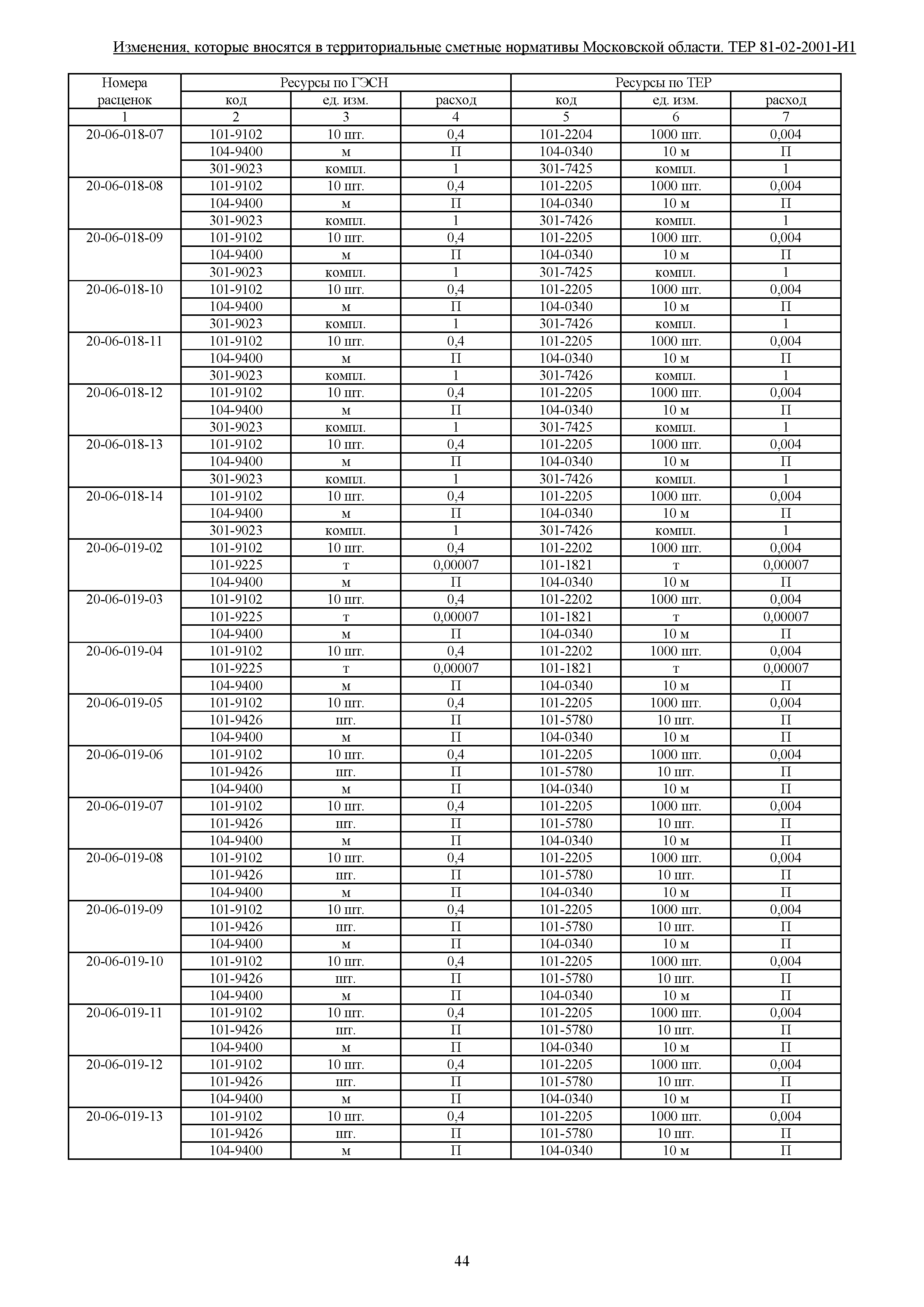 № ТЕР 81-02-2001-И1