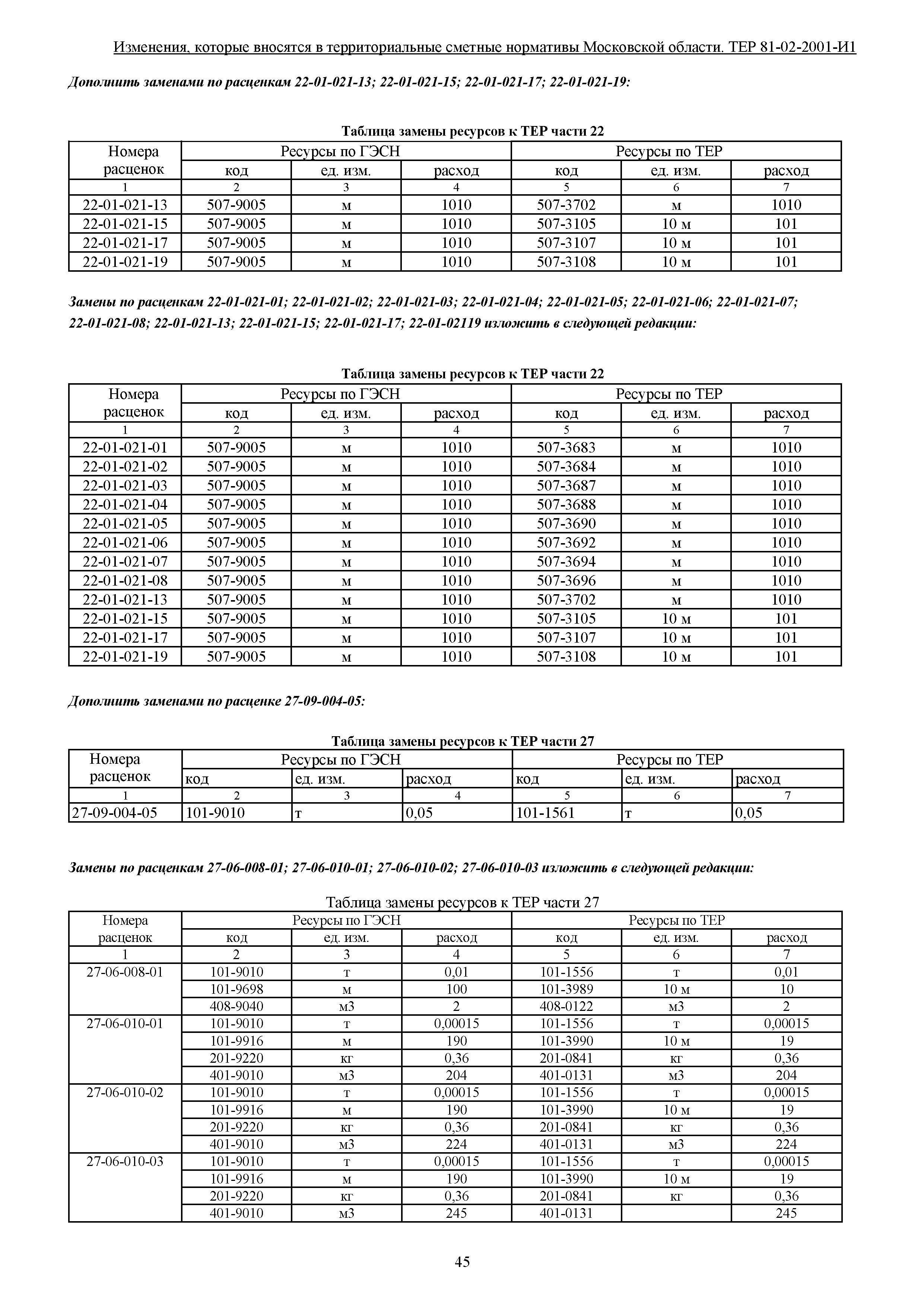 № ТЕР 81-02-2001-И1