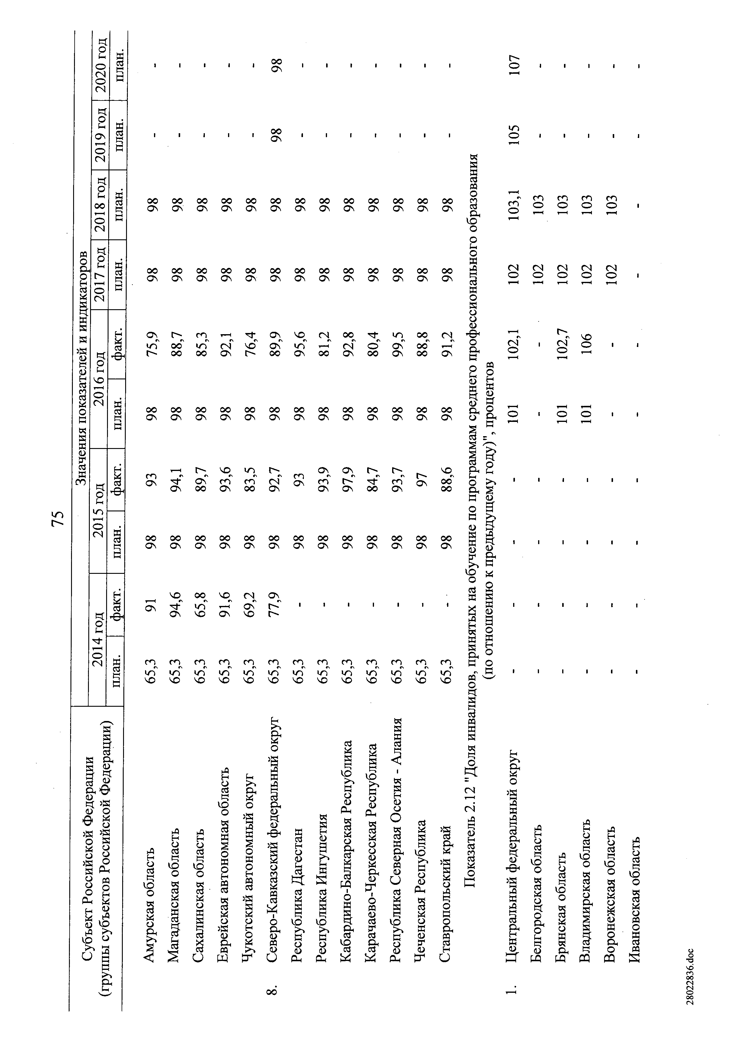 № 8