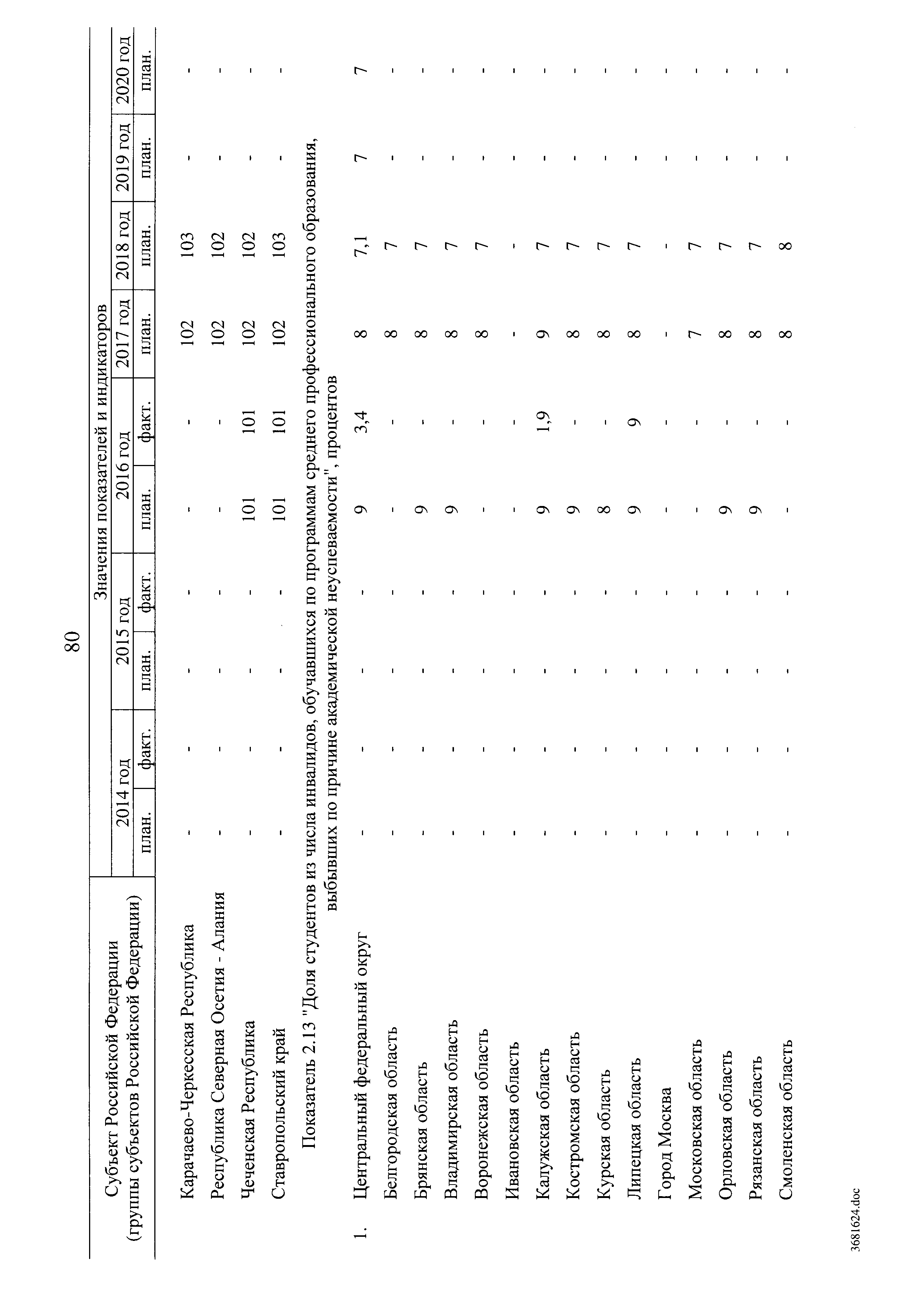 № 8