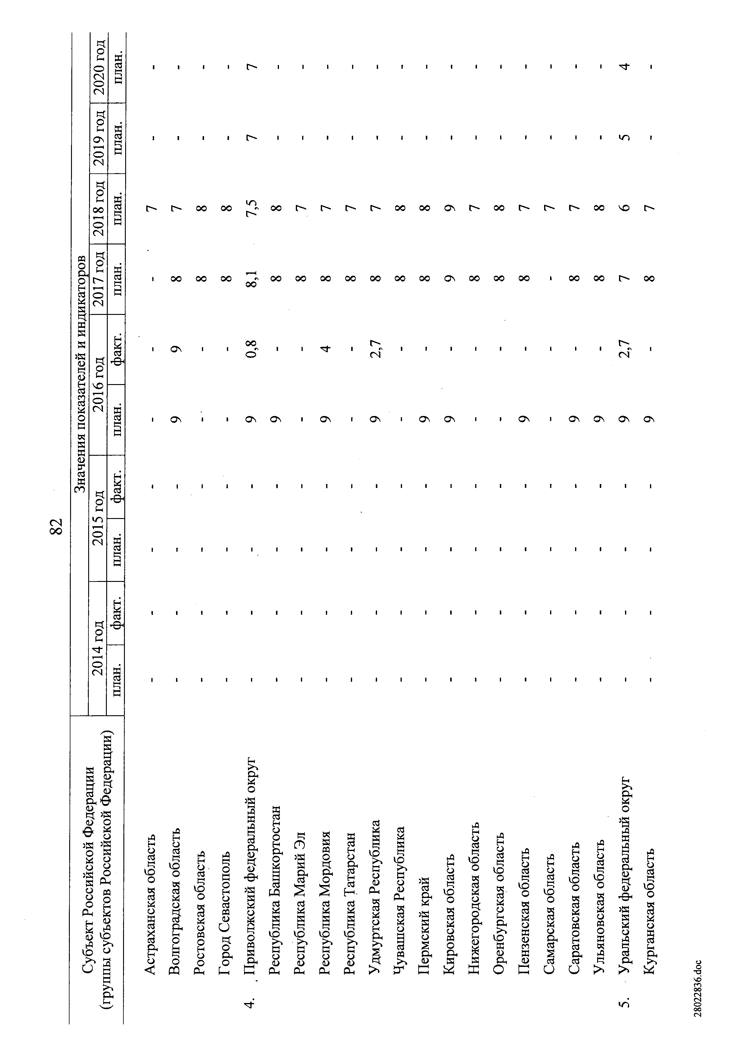 № 8