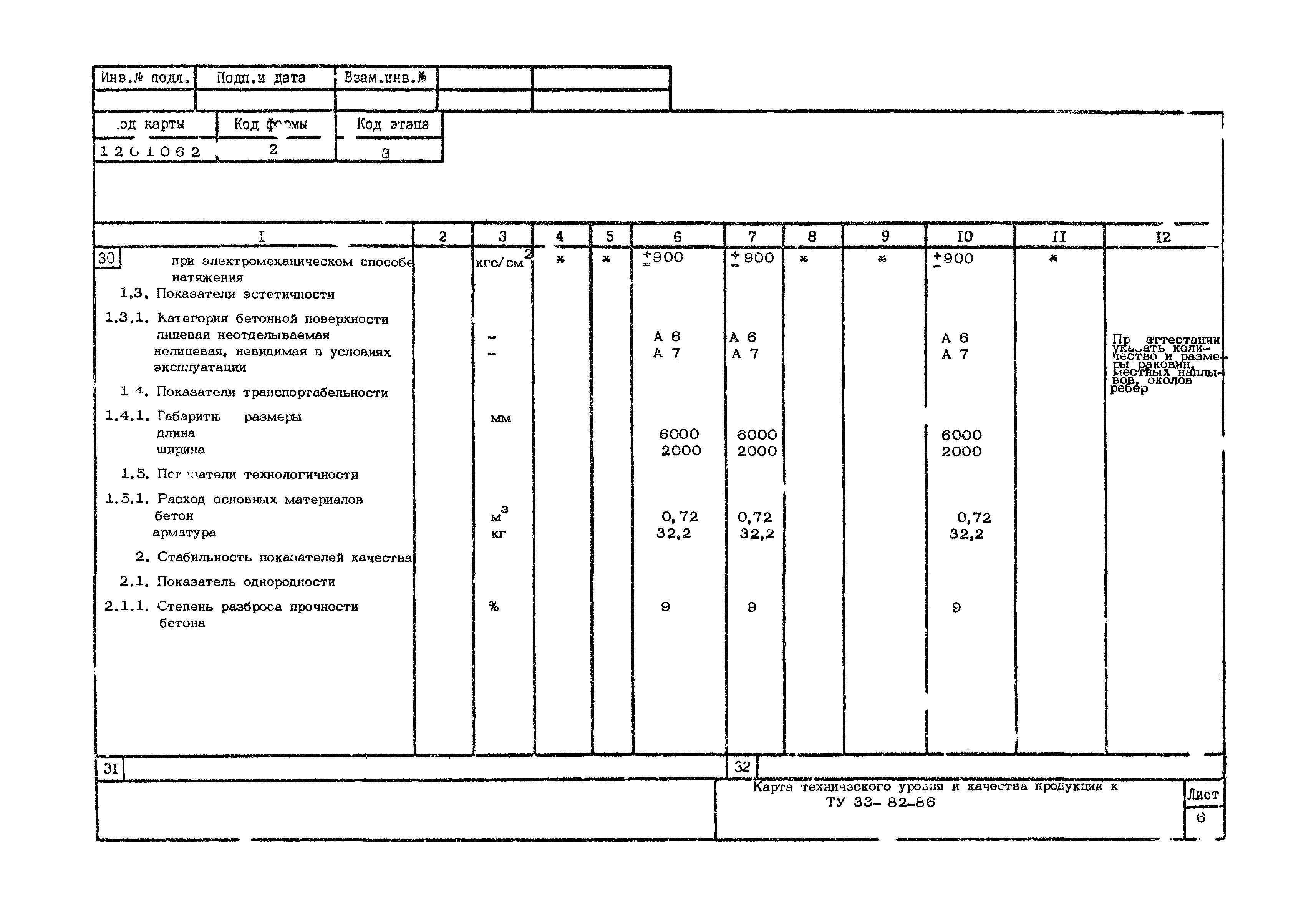 Скачать ТУ 33-82-86 Плиты плоские с выпусками арматуры