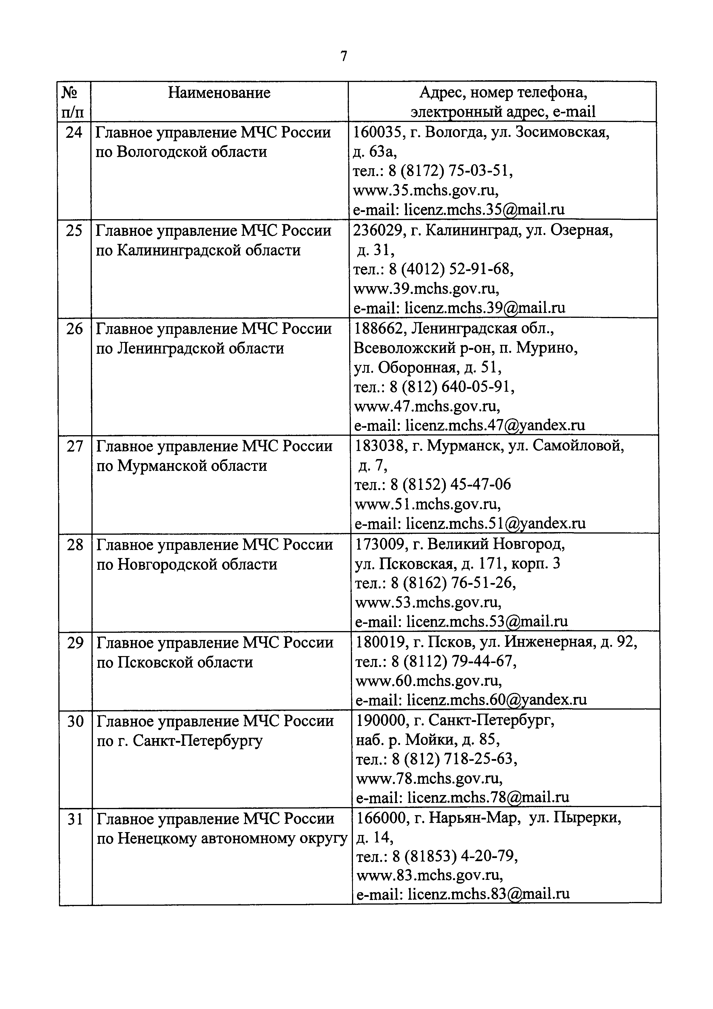 Скачать Приказ 292 Об утверждении форм документов, используемых  Министерством Российской Федерации по делам гражданской обороны,  чрезвычайным ситуациям и ликвидации последствий стихийных бедствий в  процессе лицензирования в соответствии с Федеральным ...