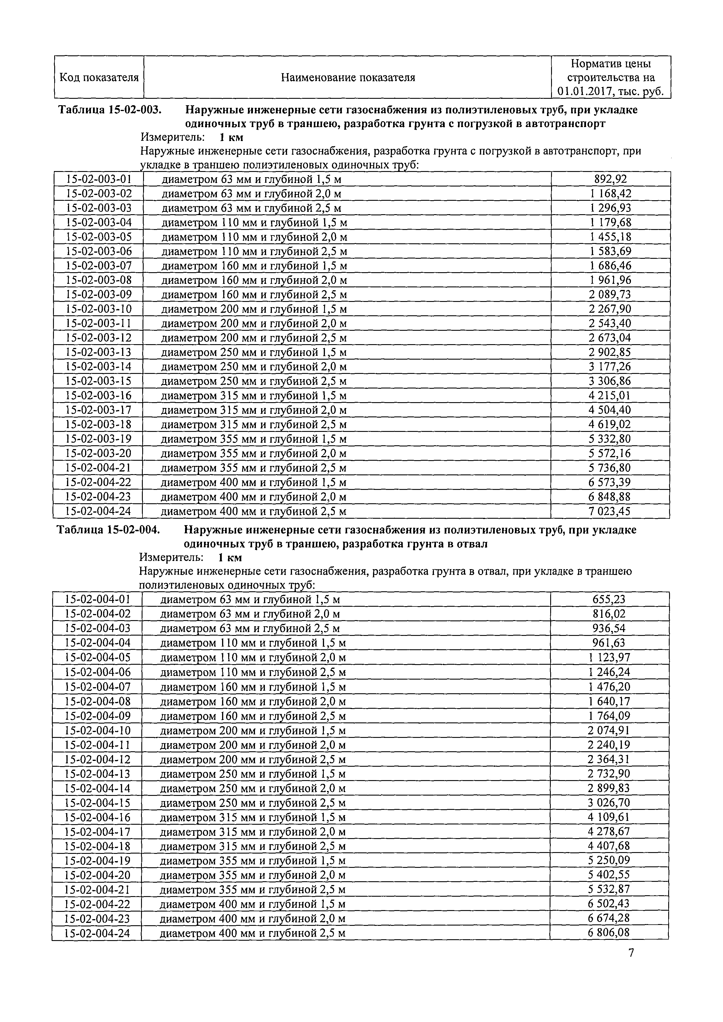 Норматив стоимости. Норматив цены строительства тыс руб.