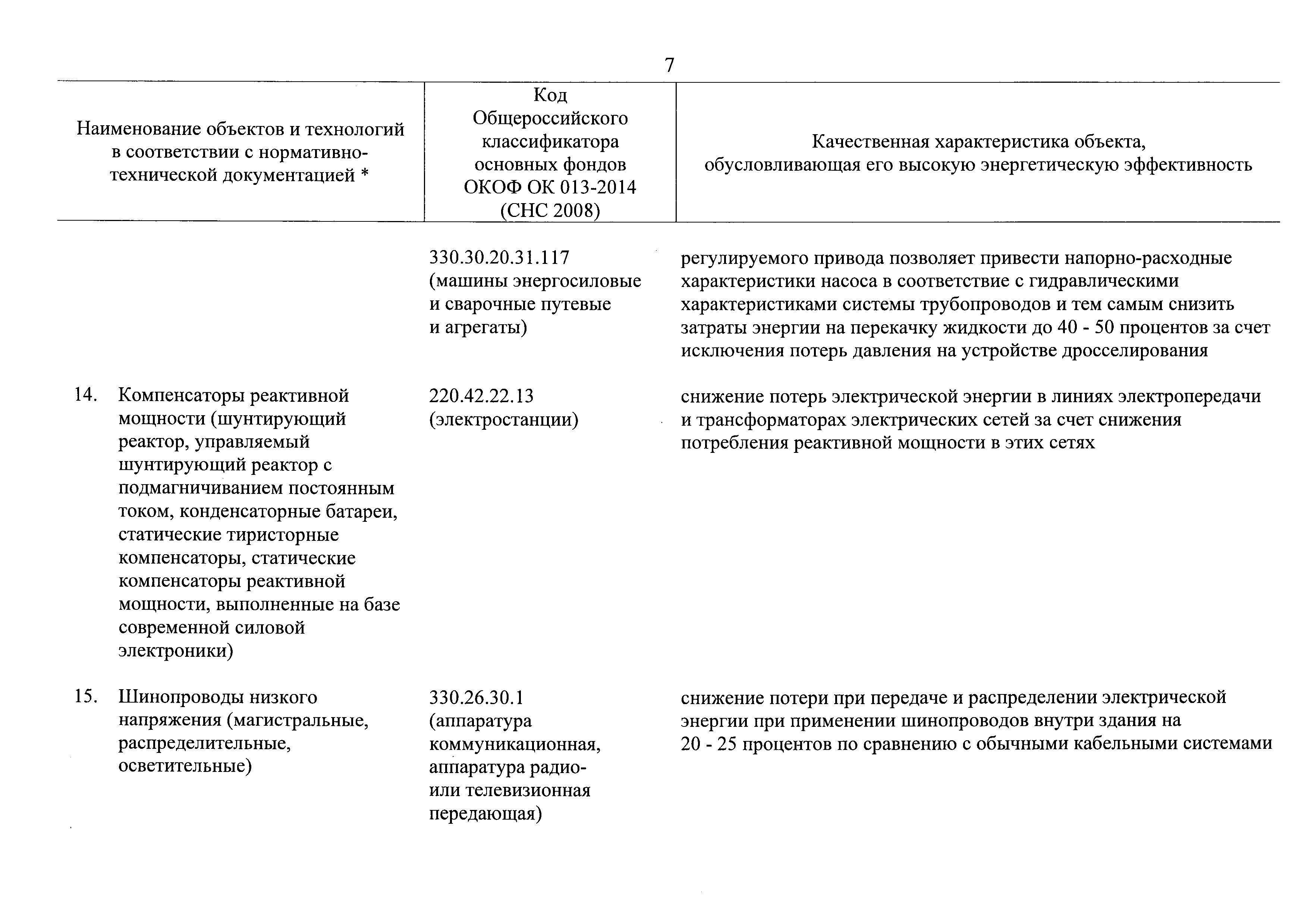 Скачать Перечень объектов и технологий, которые относятся к объектам и  технологиям высокой энергетической эффективности