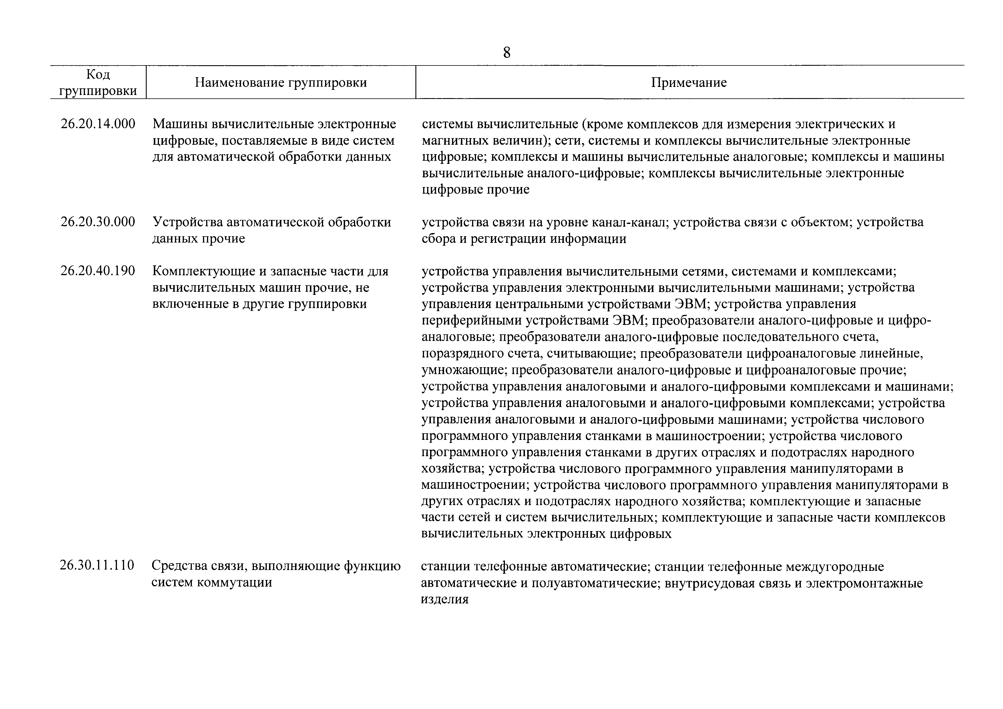 Скачать Постановление 468 Об утверждении перечней товаров (работ, услуг),  длительность производственного цикла изготовления (выполнения, оказания)  которых составляет свыше 6 месяцев