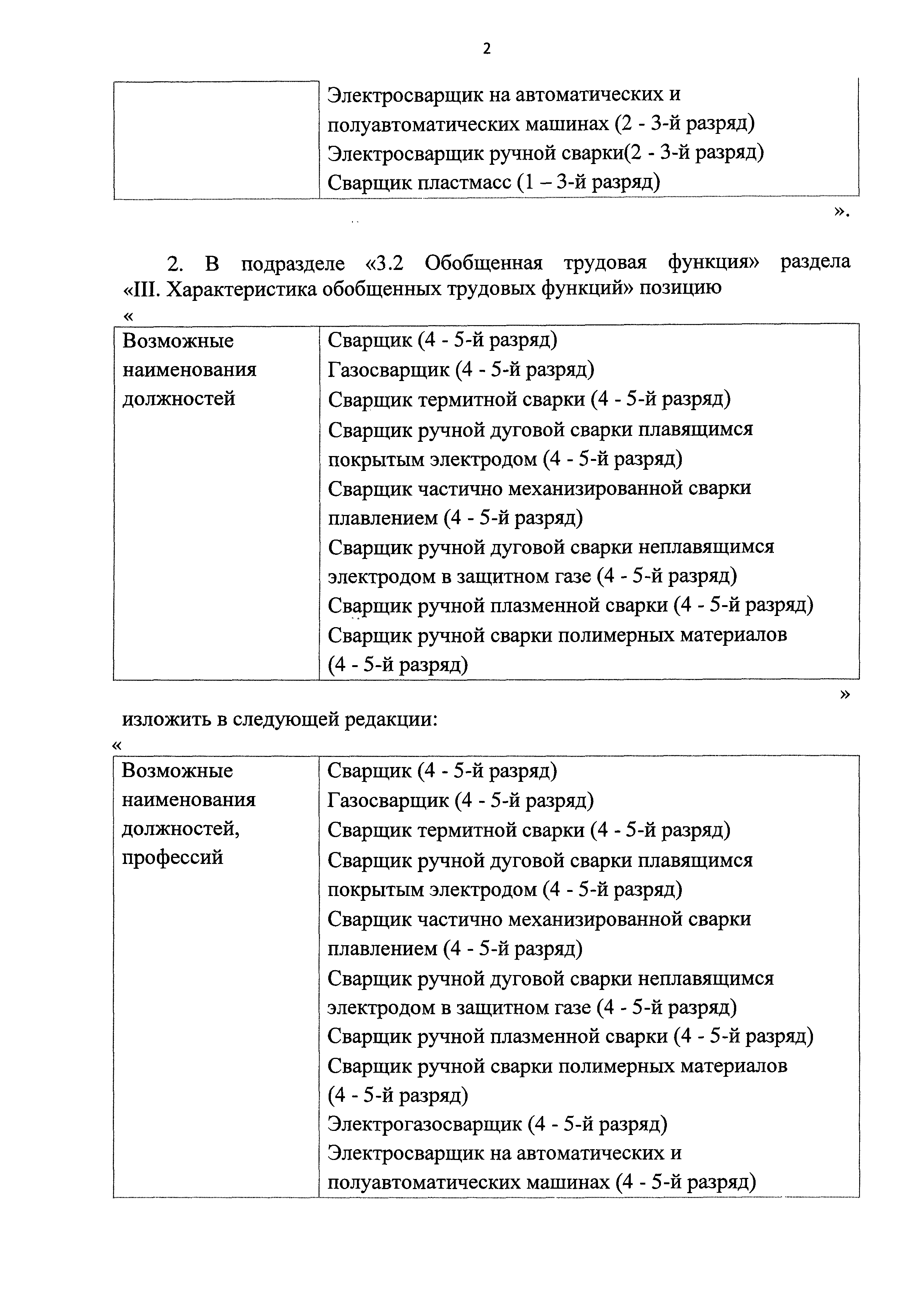 Скачать Приказ 701н Об утверждении профессионального стандарта Сварщик