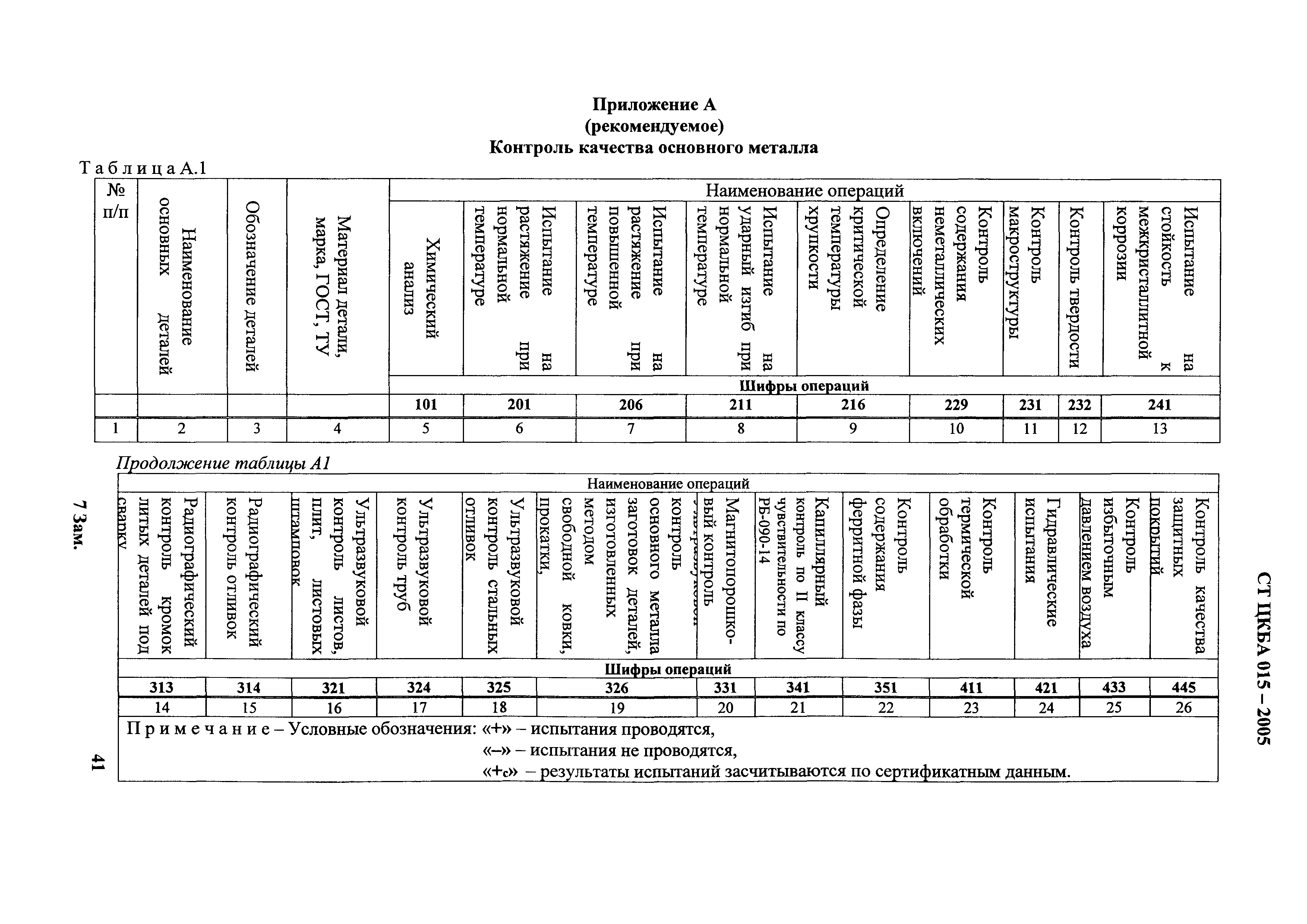 № 7