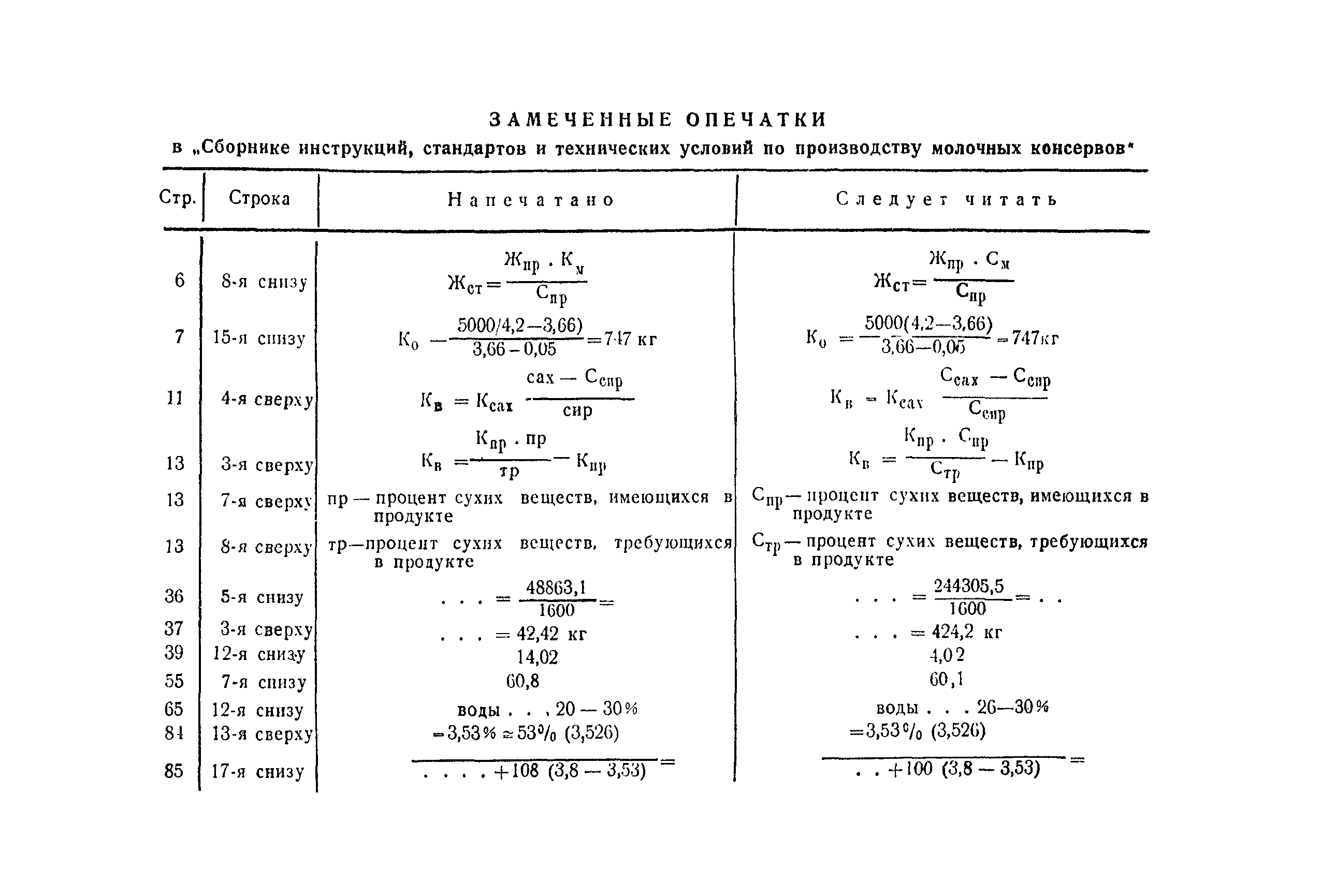 опечатки