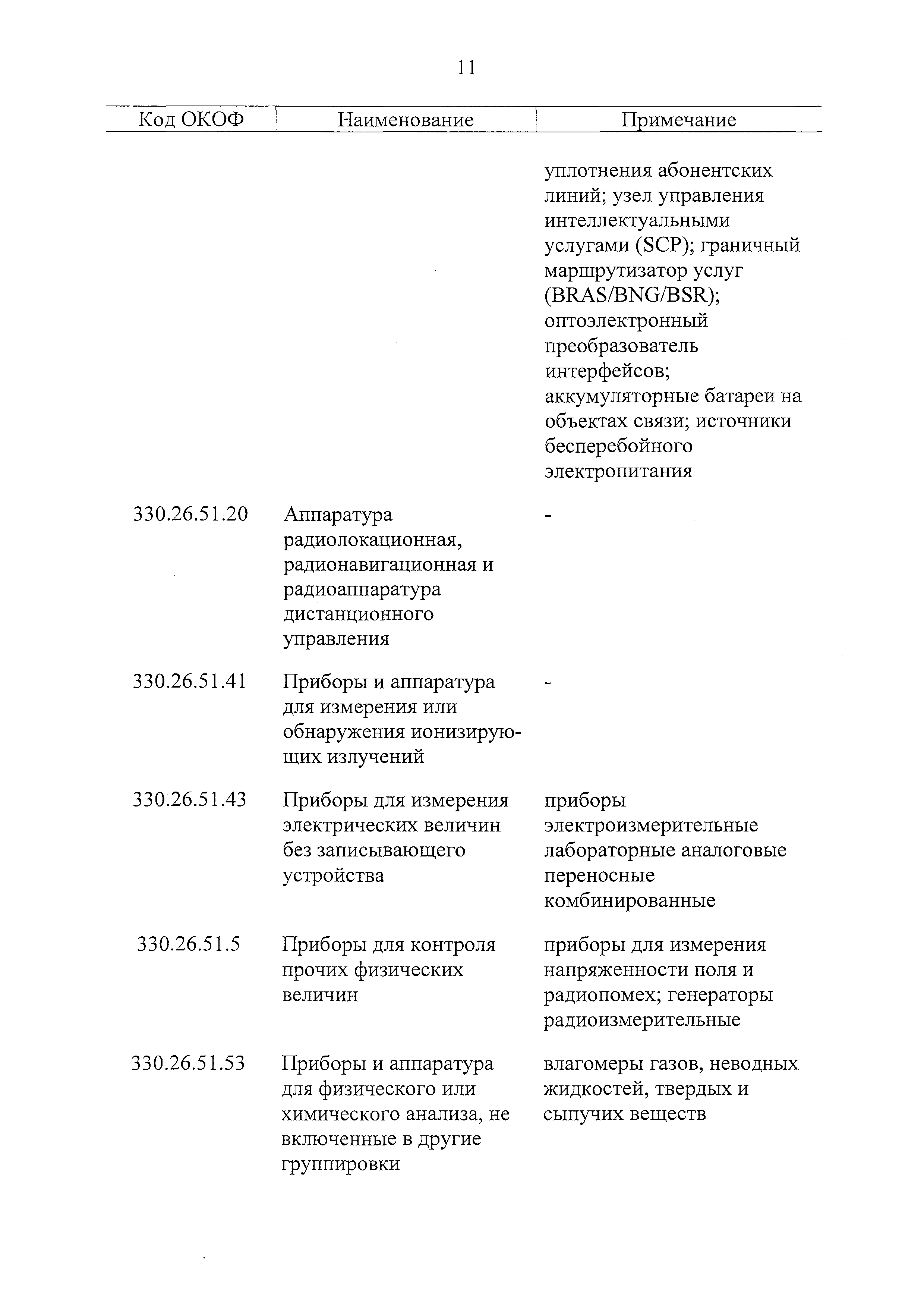 Скачать Постановление 1 О Классификации основных средств, включаемых в  амортизационные группы