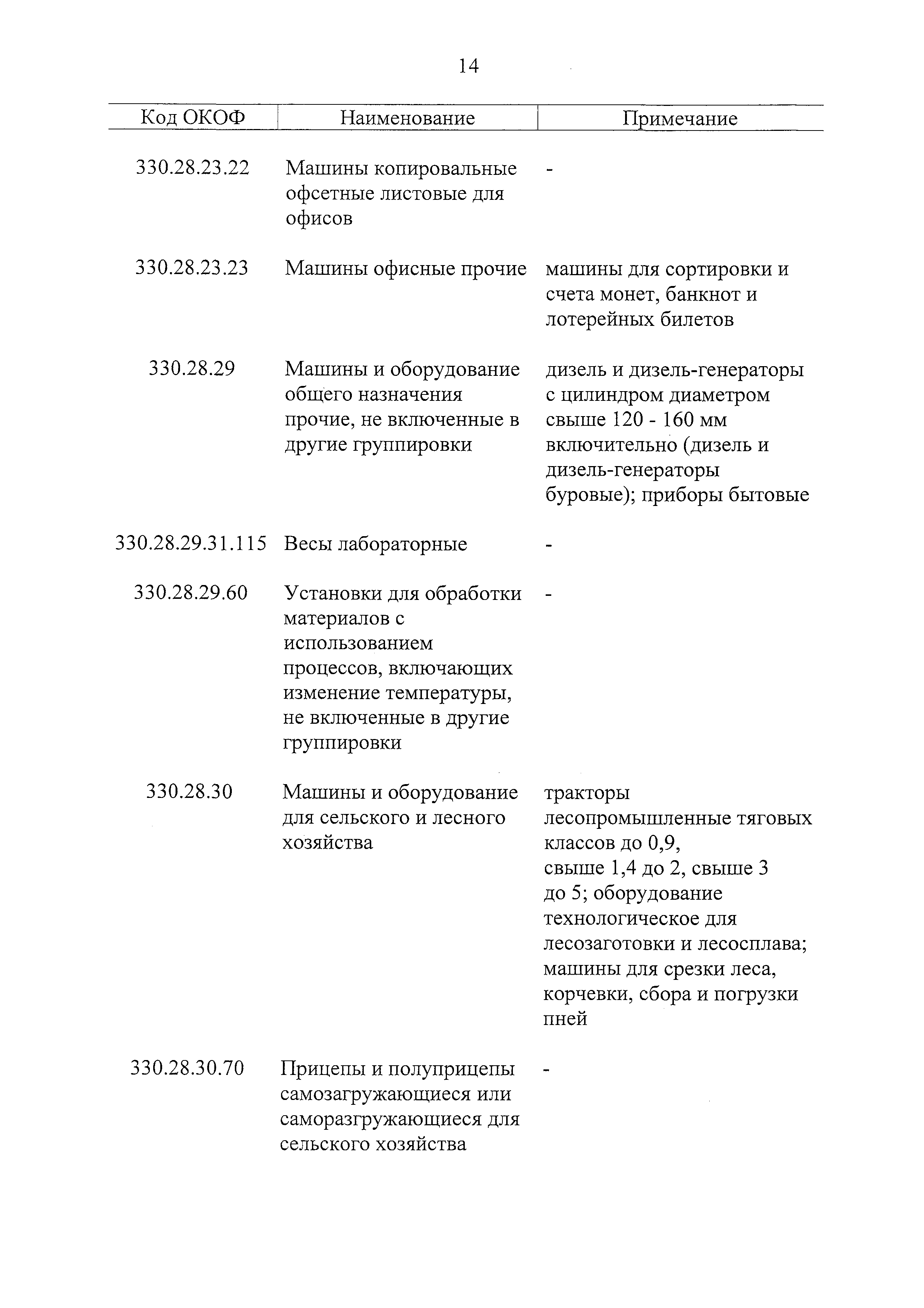 Скачать Постановление 1 О Классификации основных средств, включаемых в  амортизационные группы