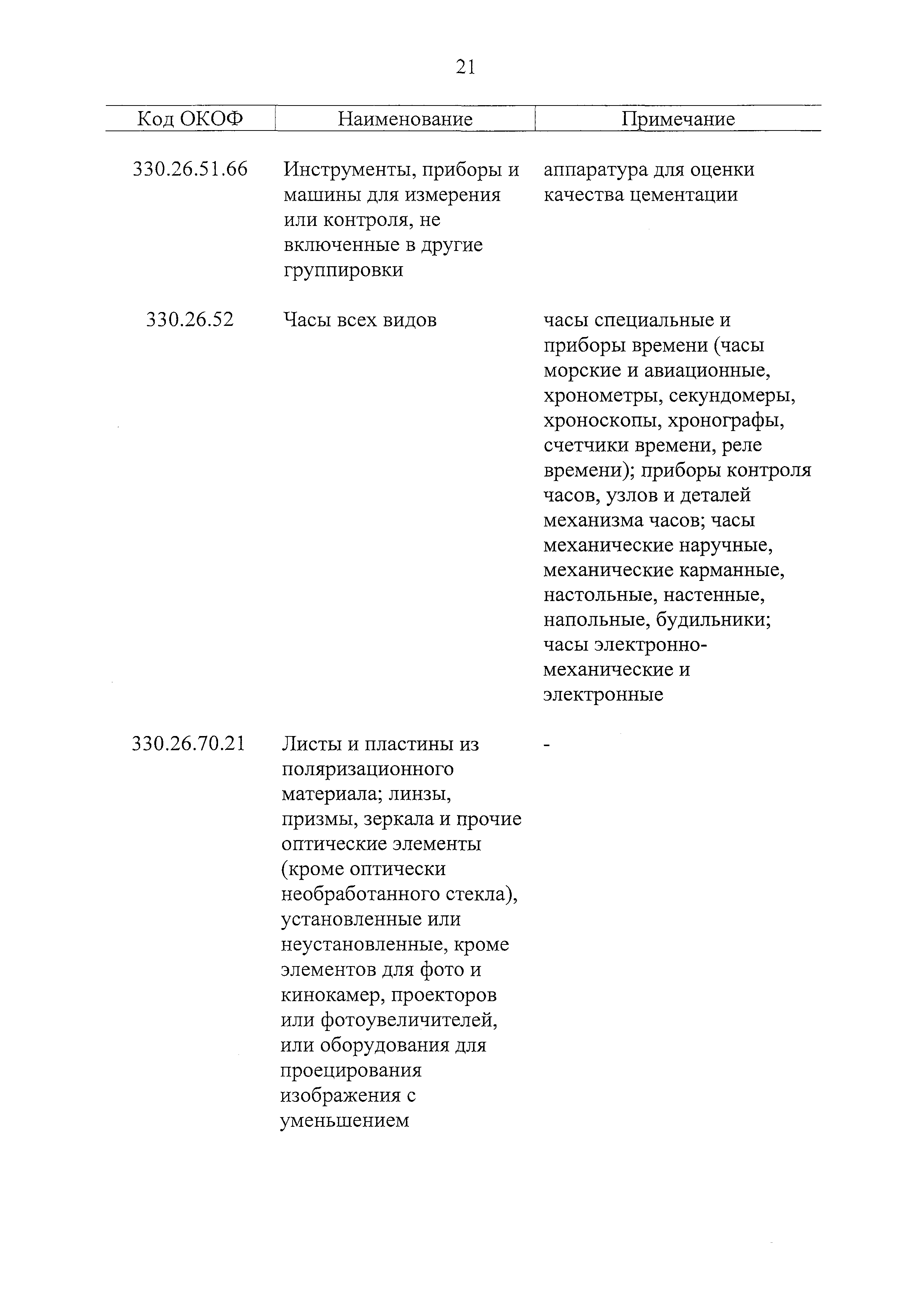 Скачать Постановление 1 О Классификации основных средств, включаемых в  амортизационные группы