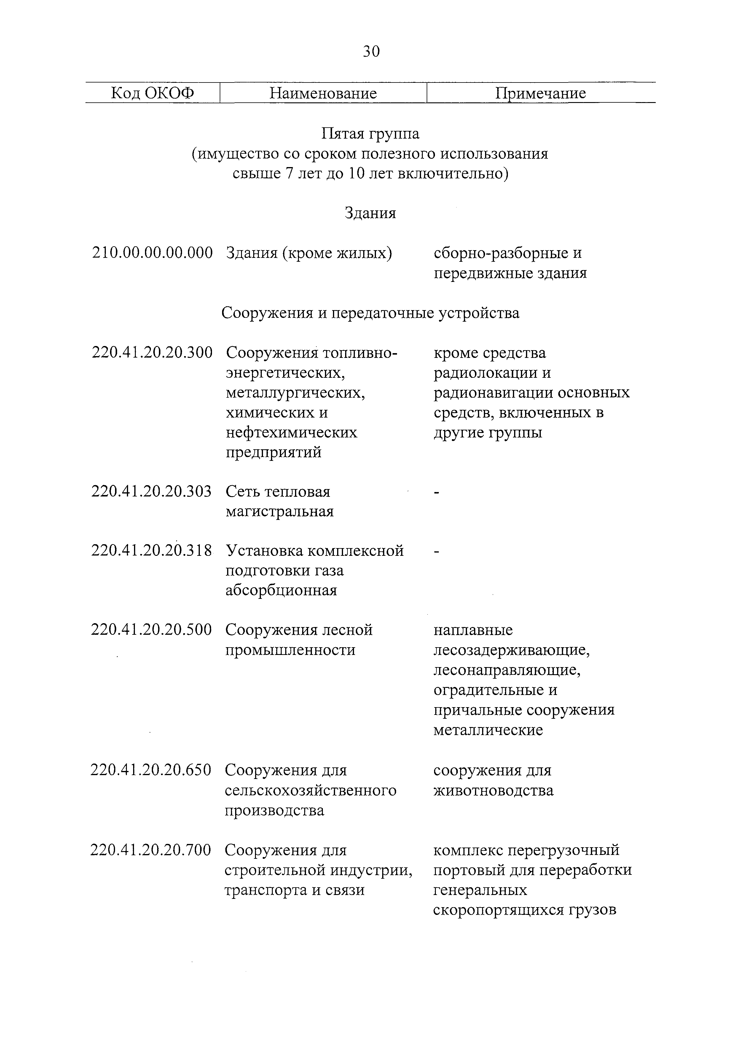 Скачать Постановление 1 О Классификации основных средств, включаемых в  амортизационные группы