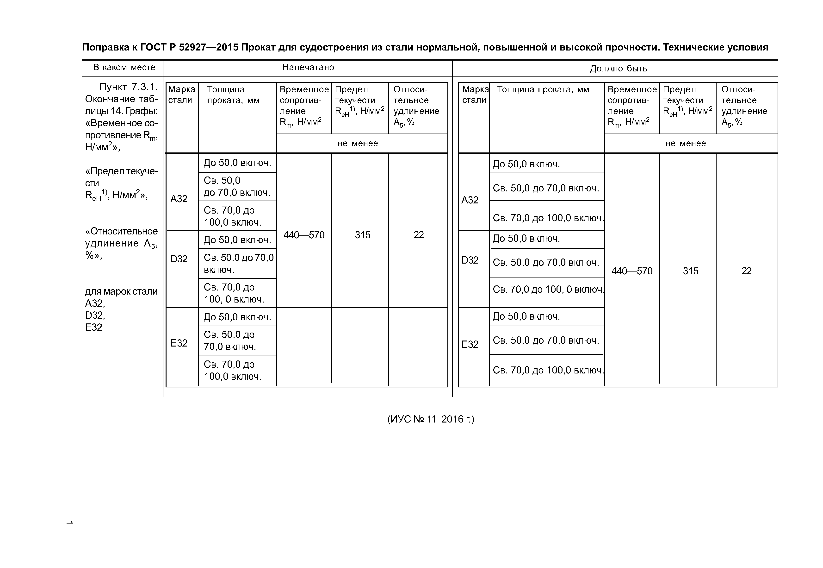 Поправка