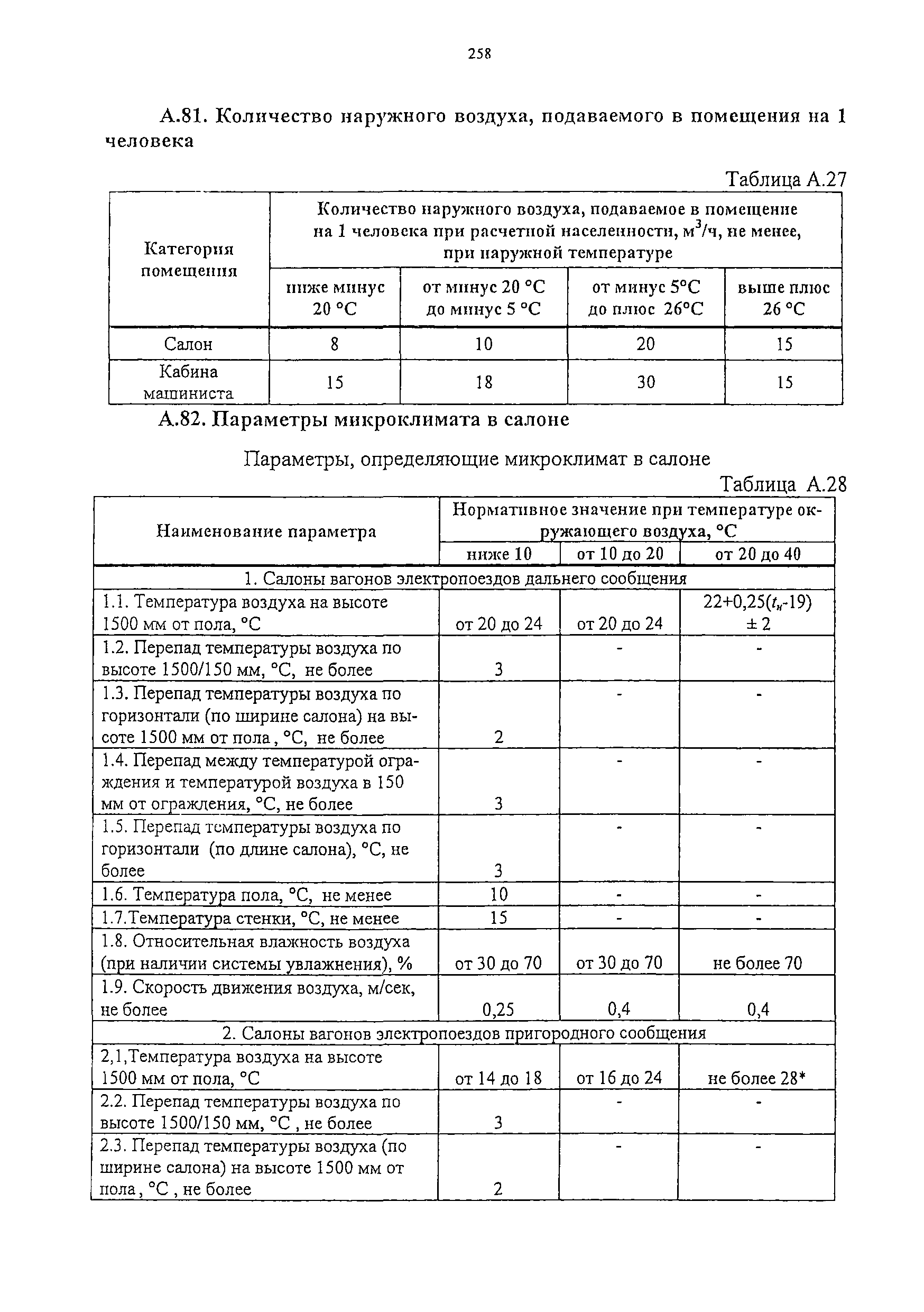 от 11.02.2009