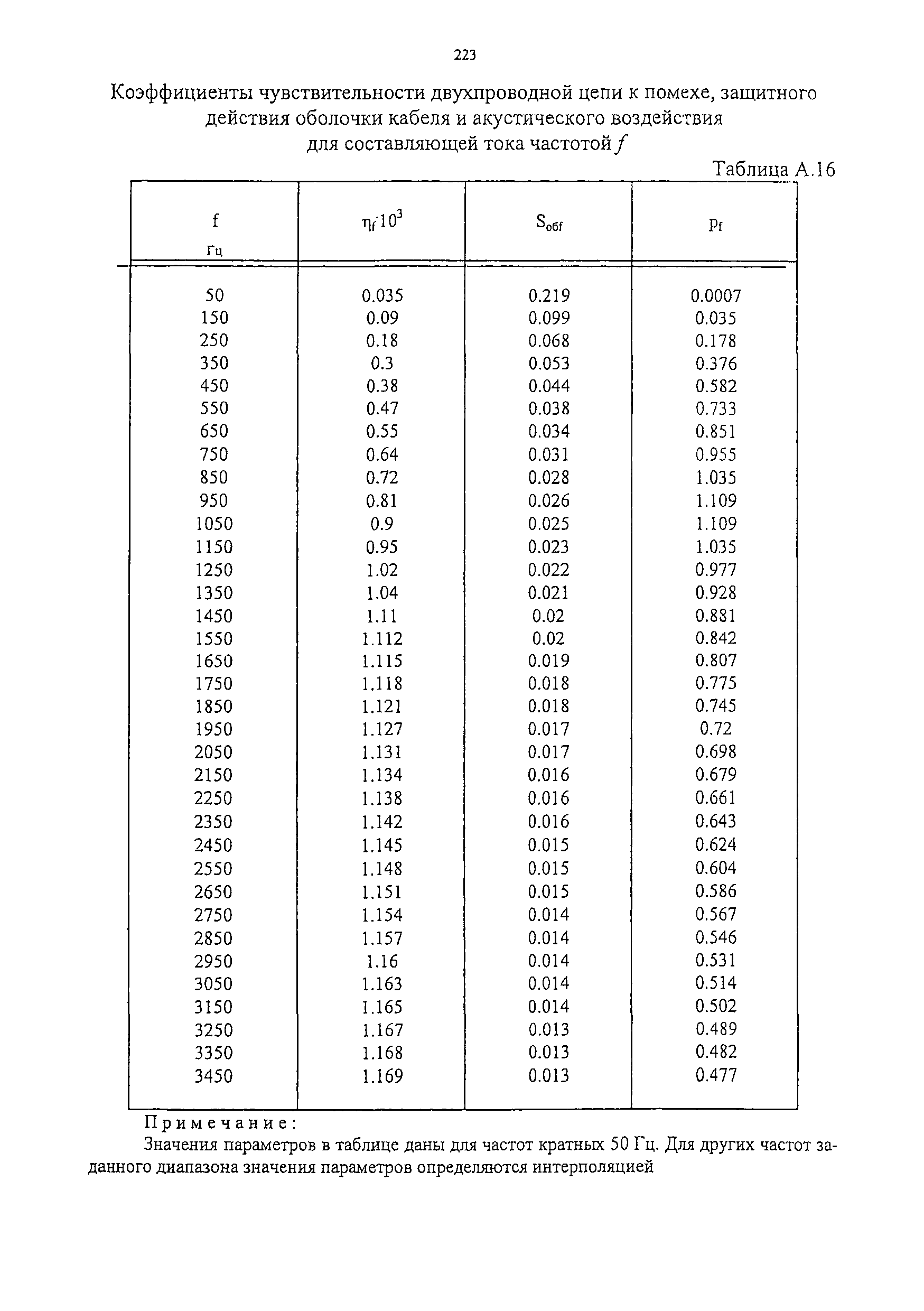 от 11.02.2009