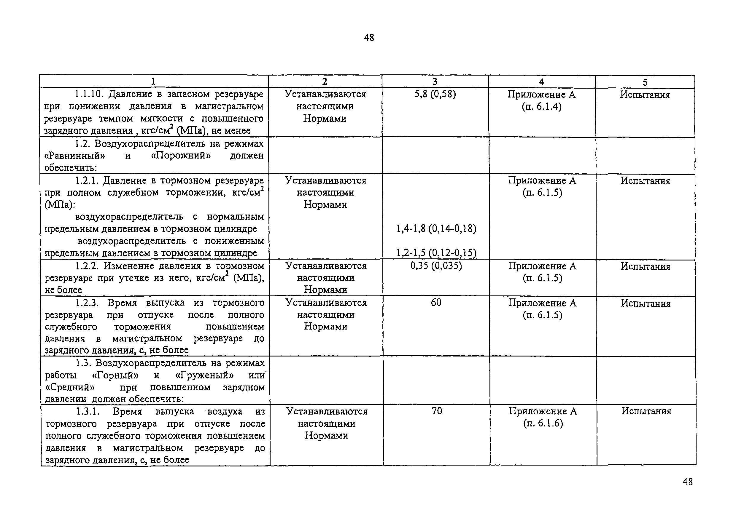 от 11.02.2009