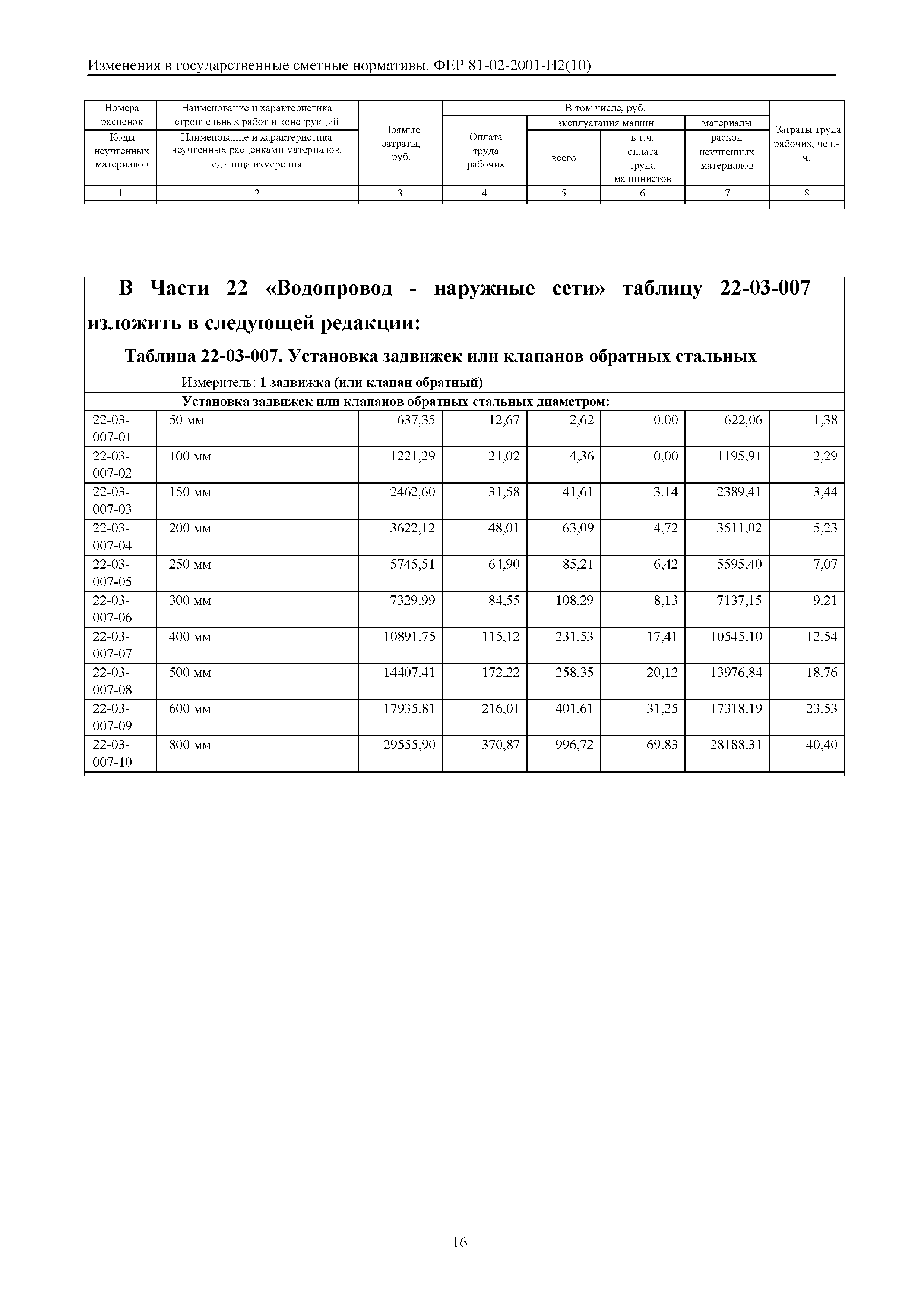 № 81-02-2001-И2(10)