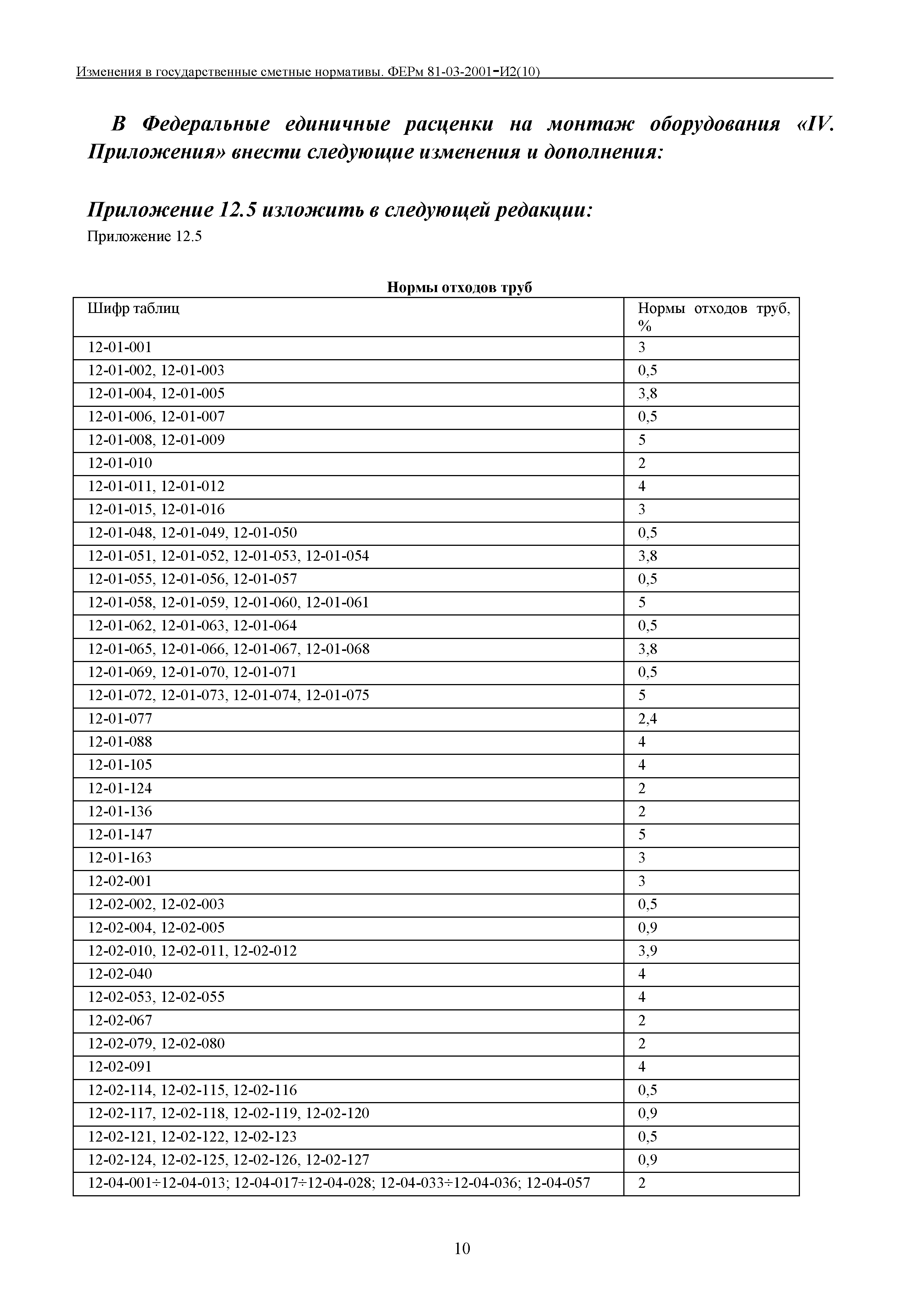 № 81-03-2001-И2(10)