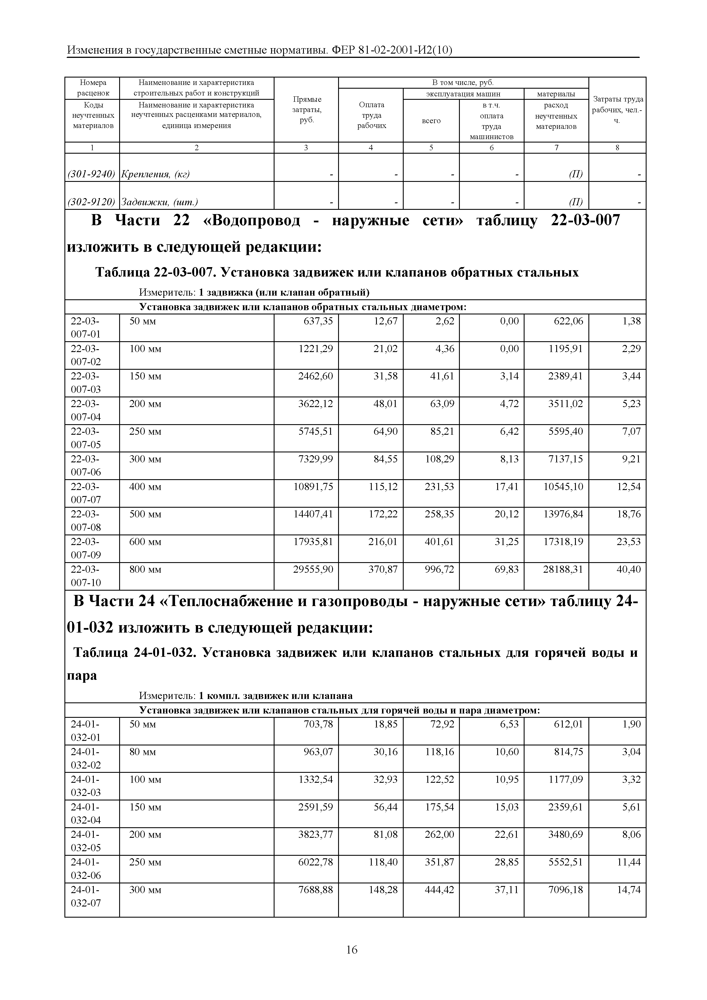 № 81-02-2001-И2(10)