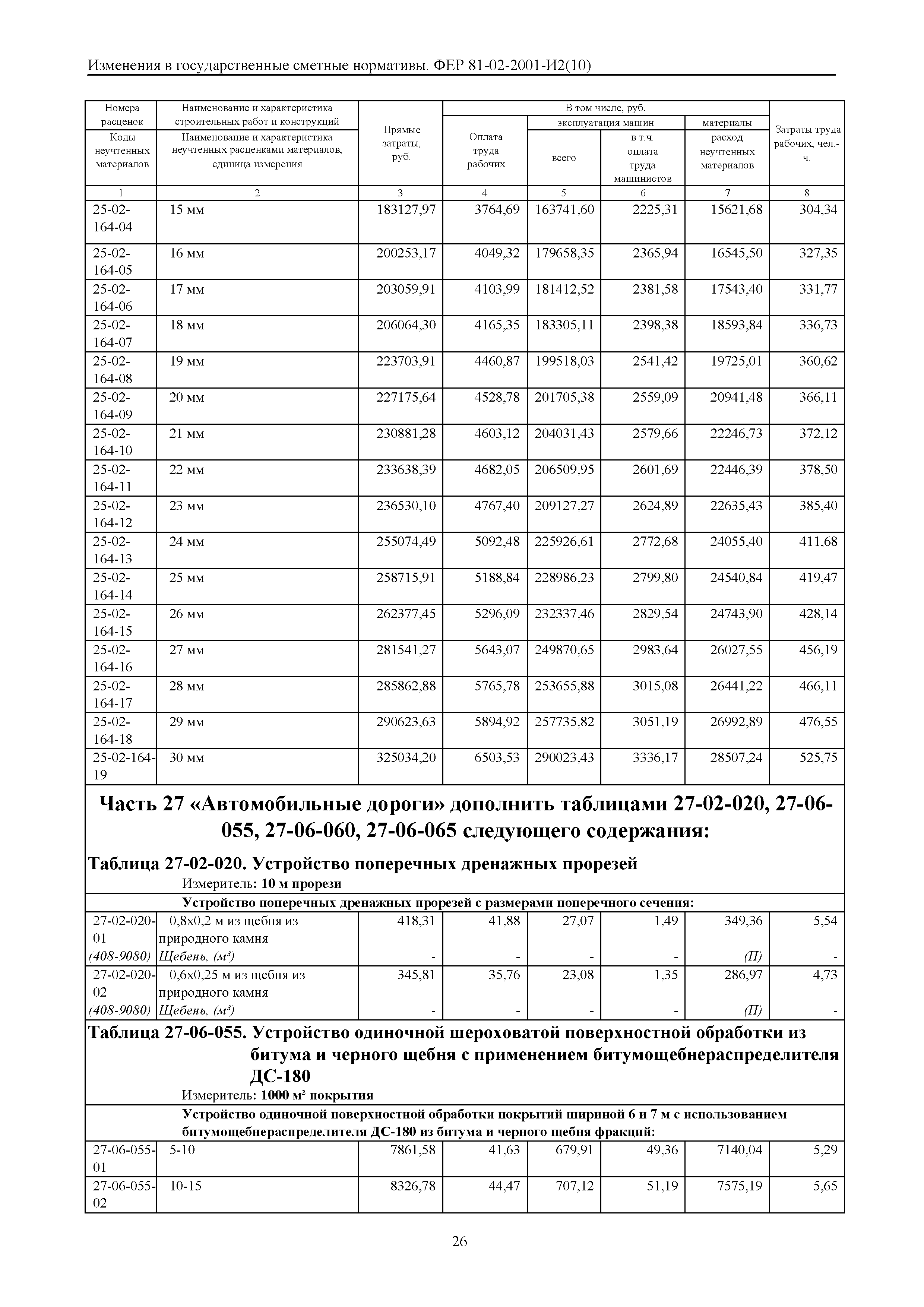 № 81-02-2001-И2(10)