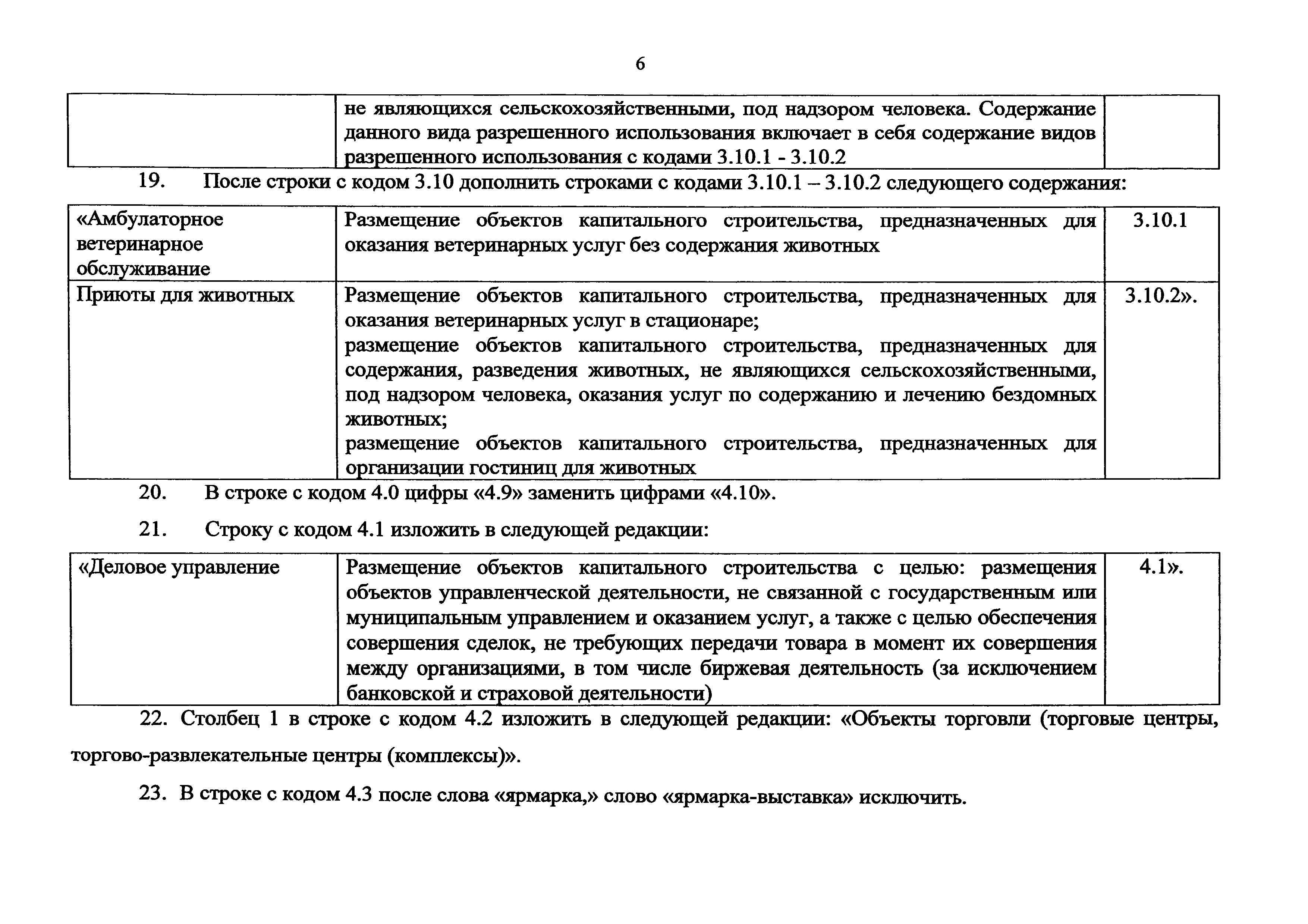 Коды классификаторов разрешенного использования