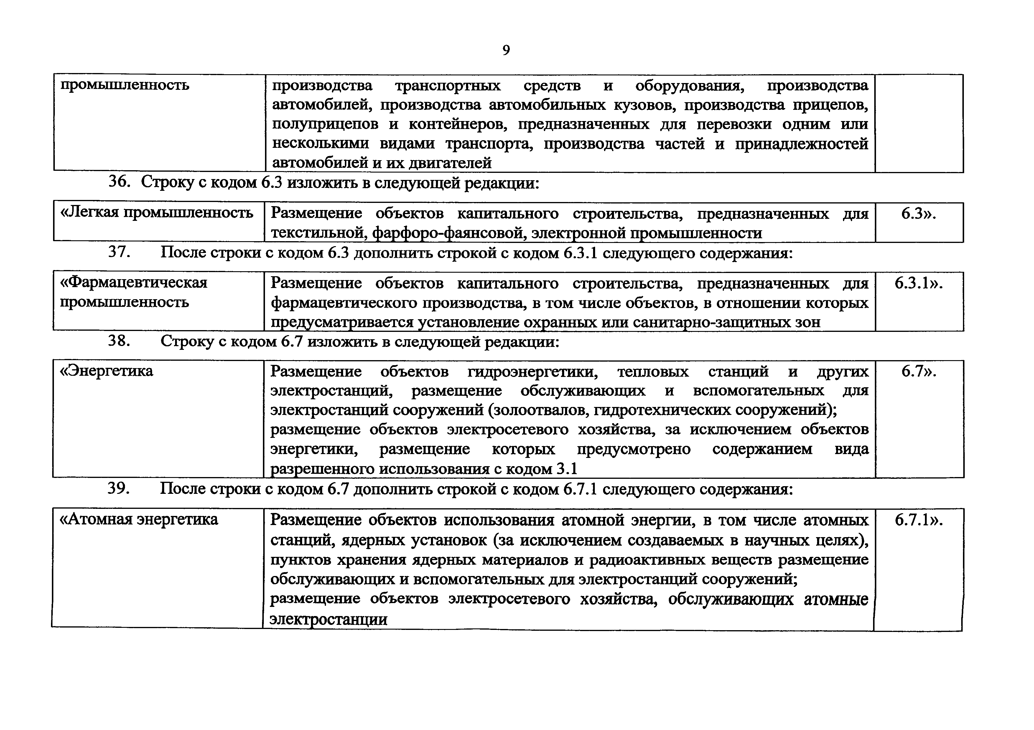 Виды разрешенного использования объекта недвижимости в техническом плане