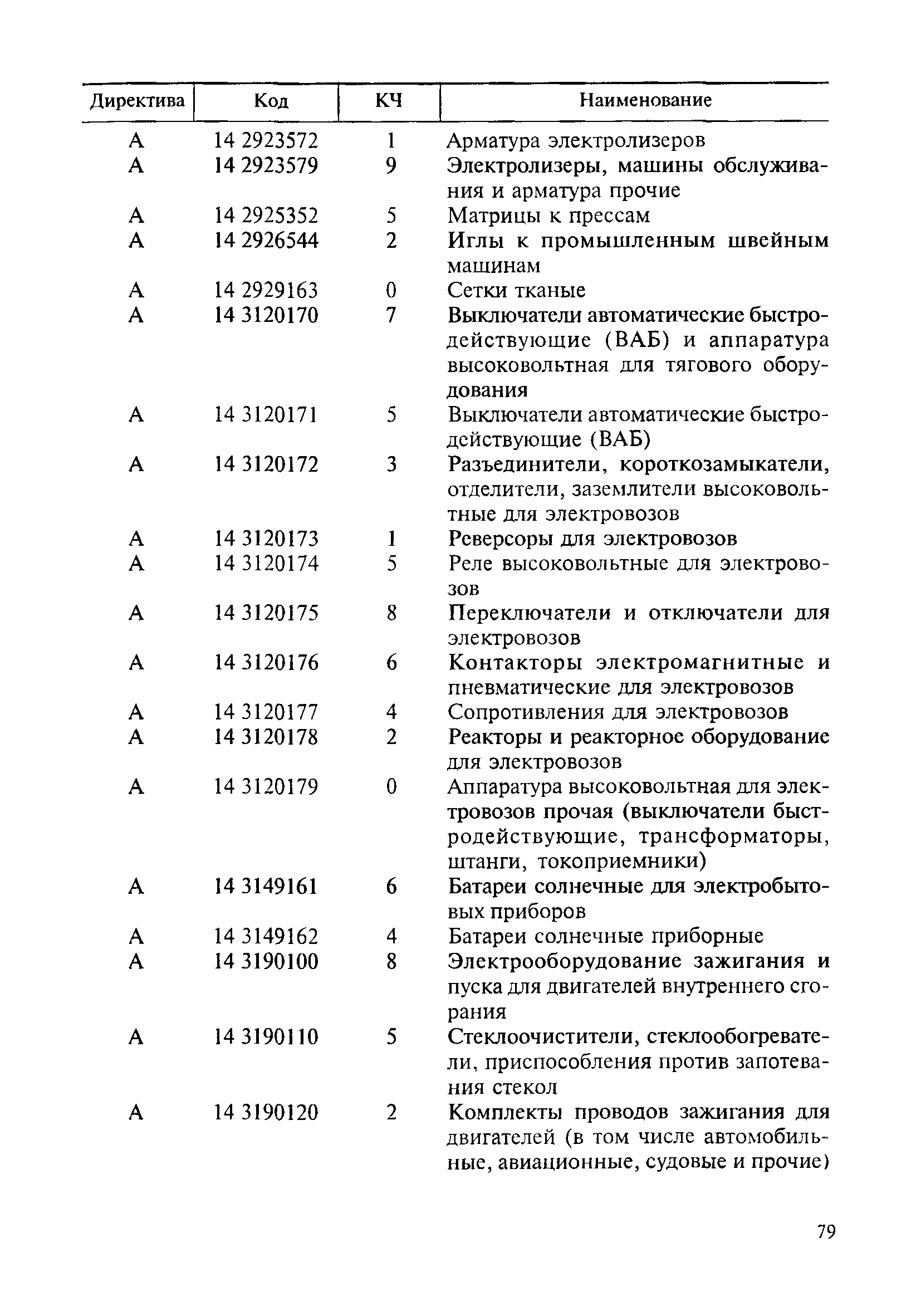 Скачать ОК 013-94 Общероссийский классификатор основных фондов