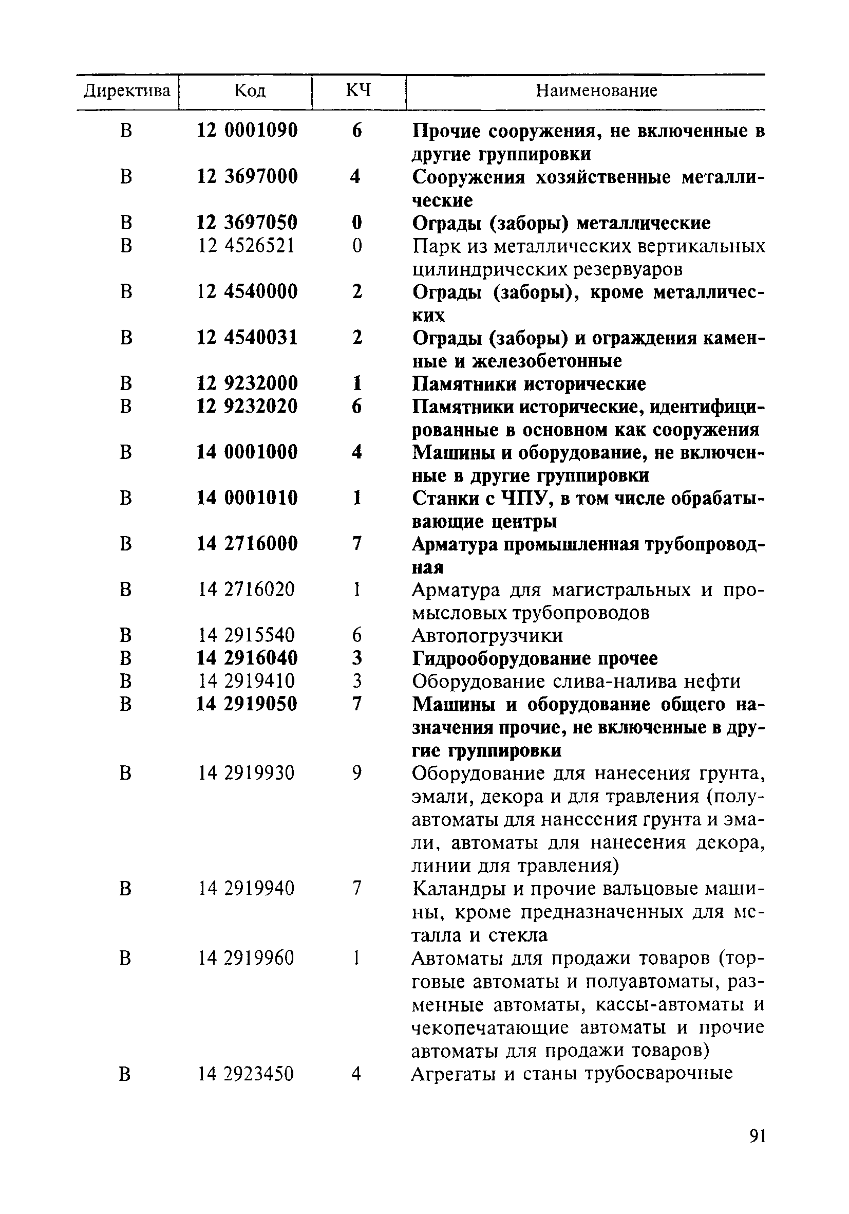 Скачать ОК 013-94 Общероссийский классификатор основных фондов