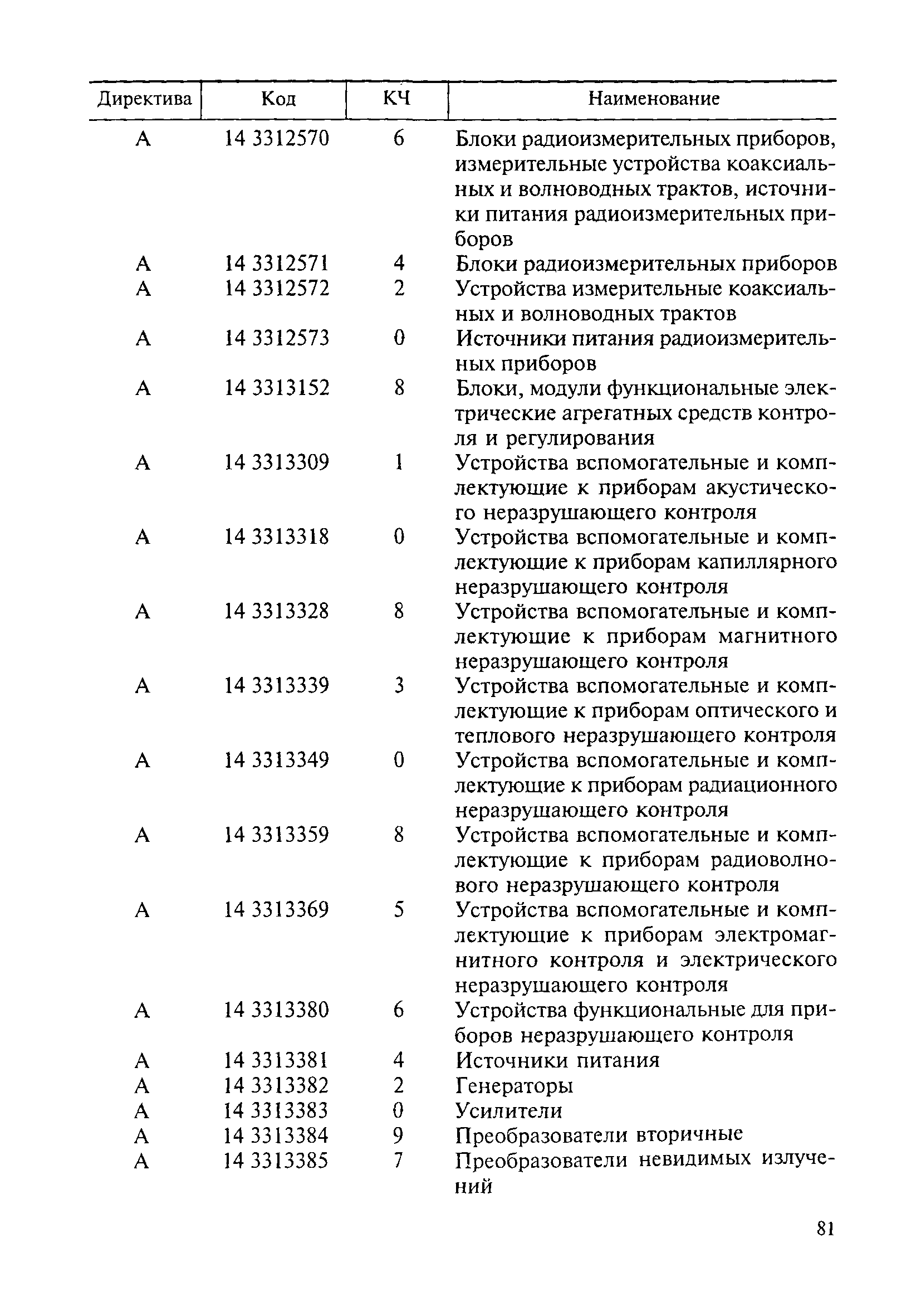 Скачать ОК 013-94 Общероссийский классификатор основных фондов