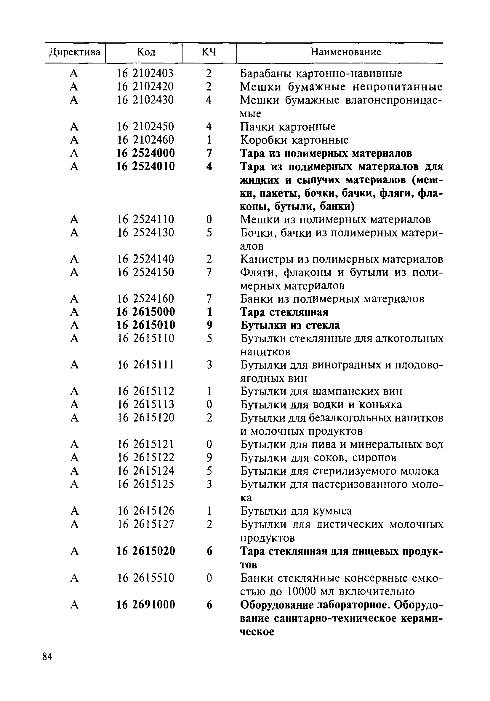 Шкаф холодильный старый окоф