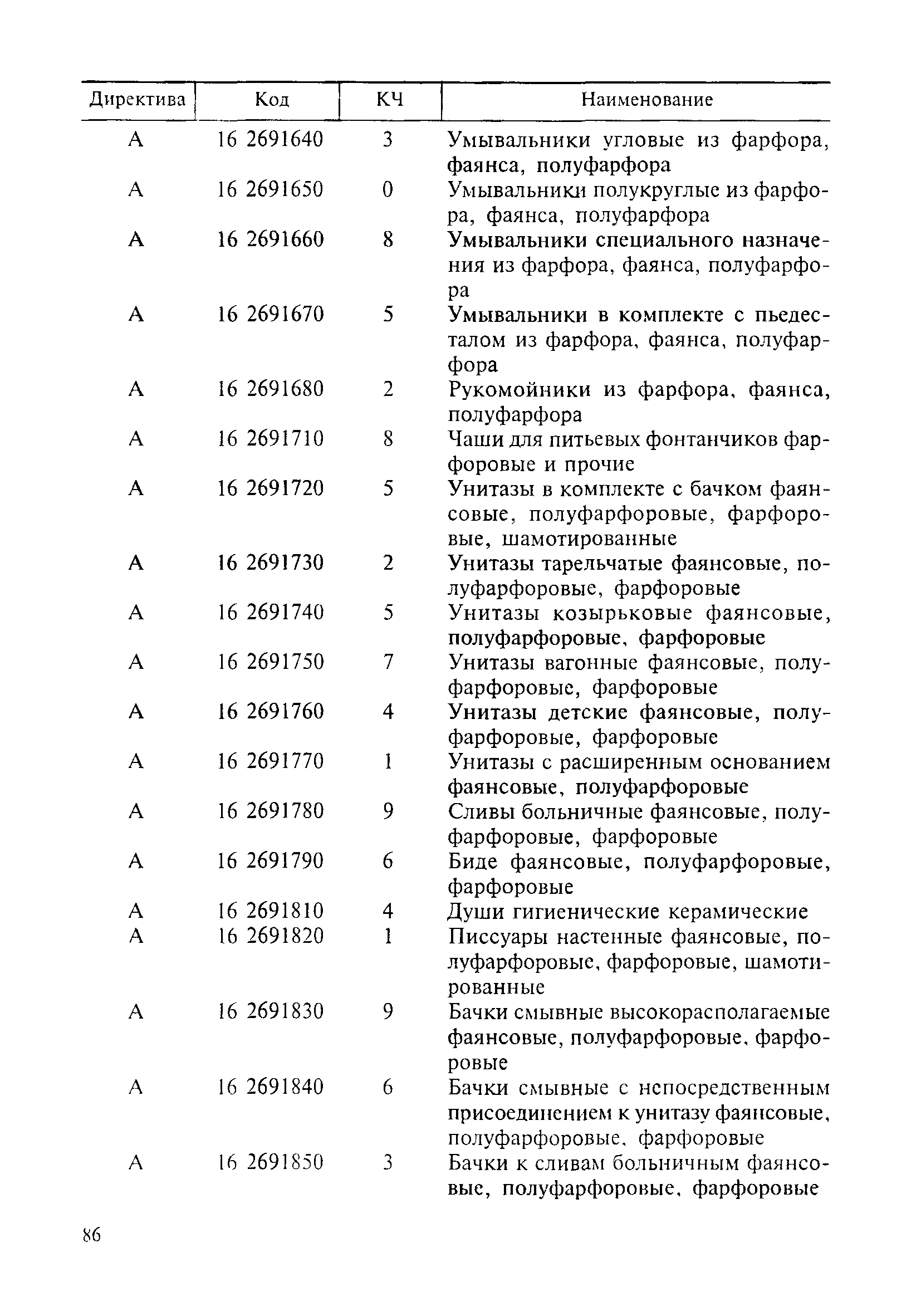 ОКОФ. Конструкции строительные из черных металлов и алюминия прочие. Код 12 2811090, ОК 013-94