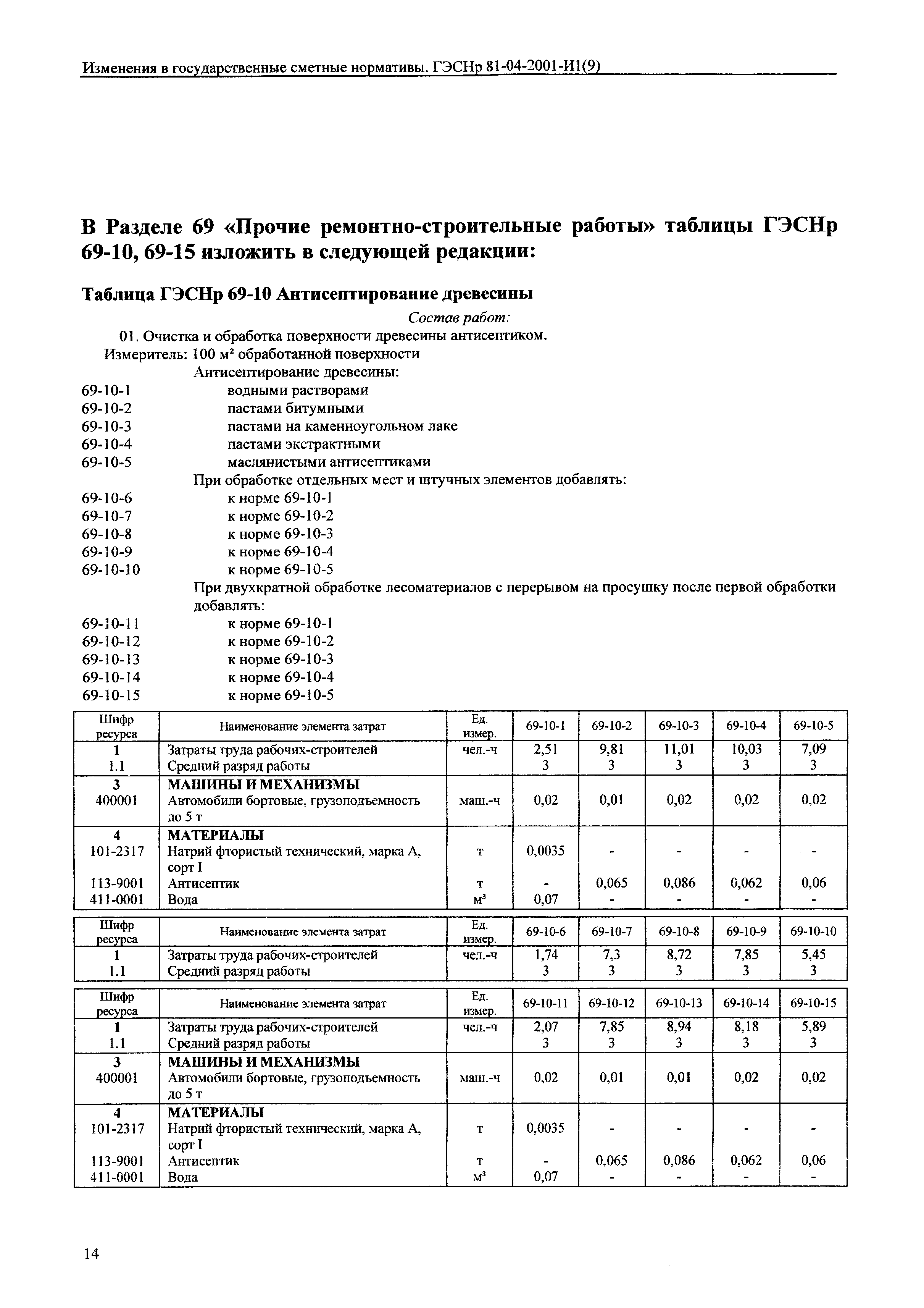 № 81-04-2001-И1(9)