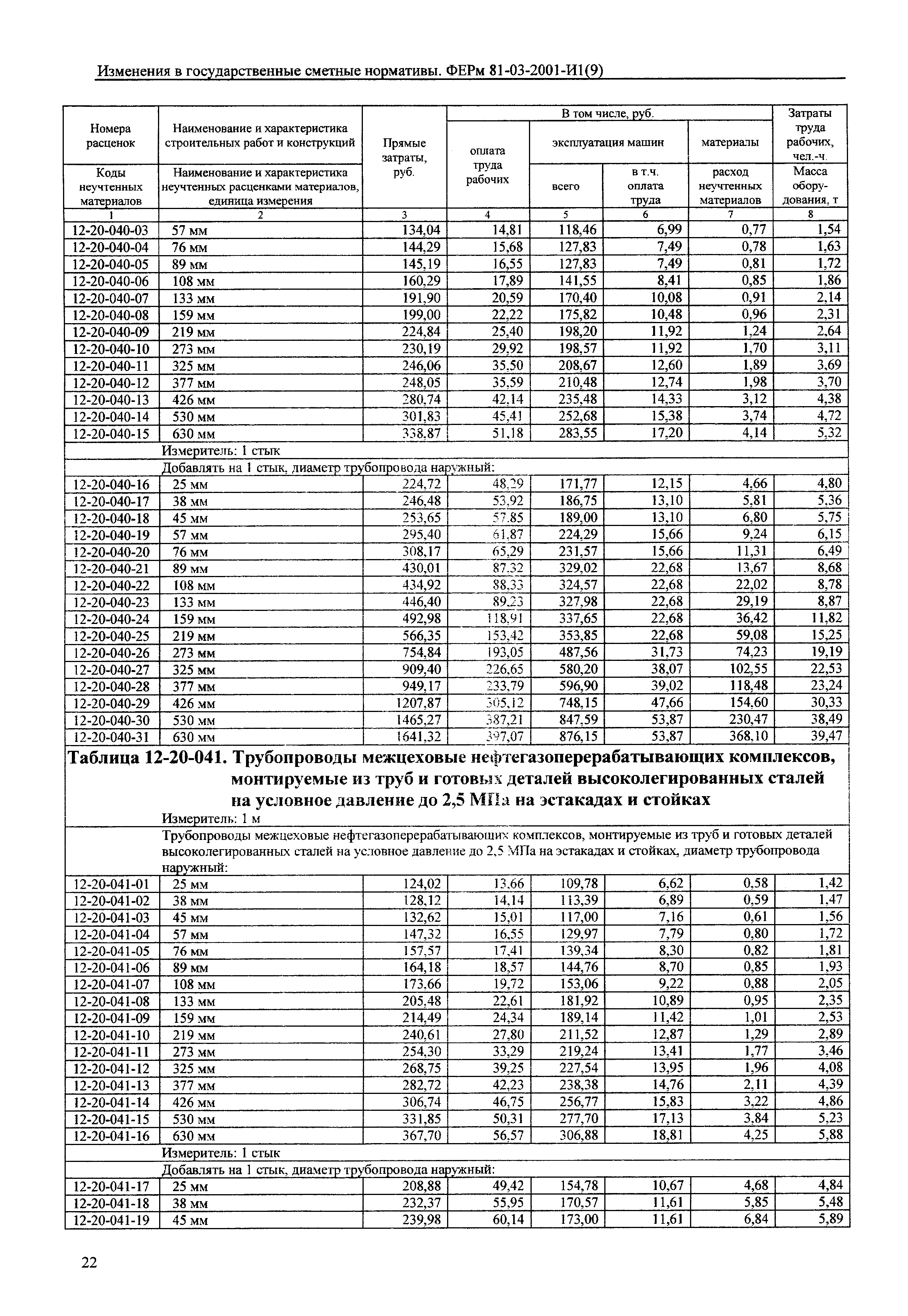 № 81-03-2001-И1(9)