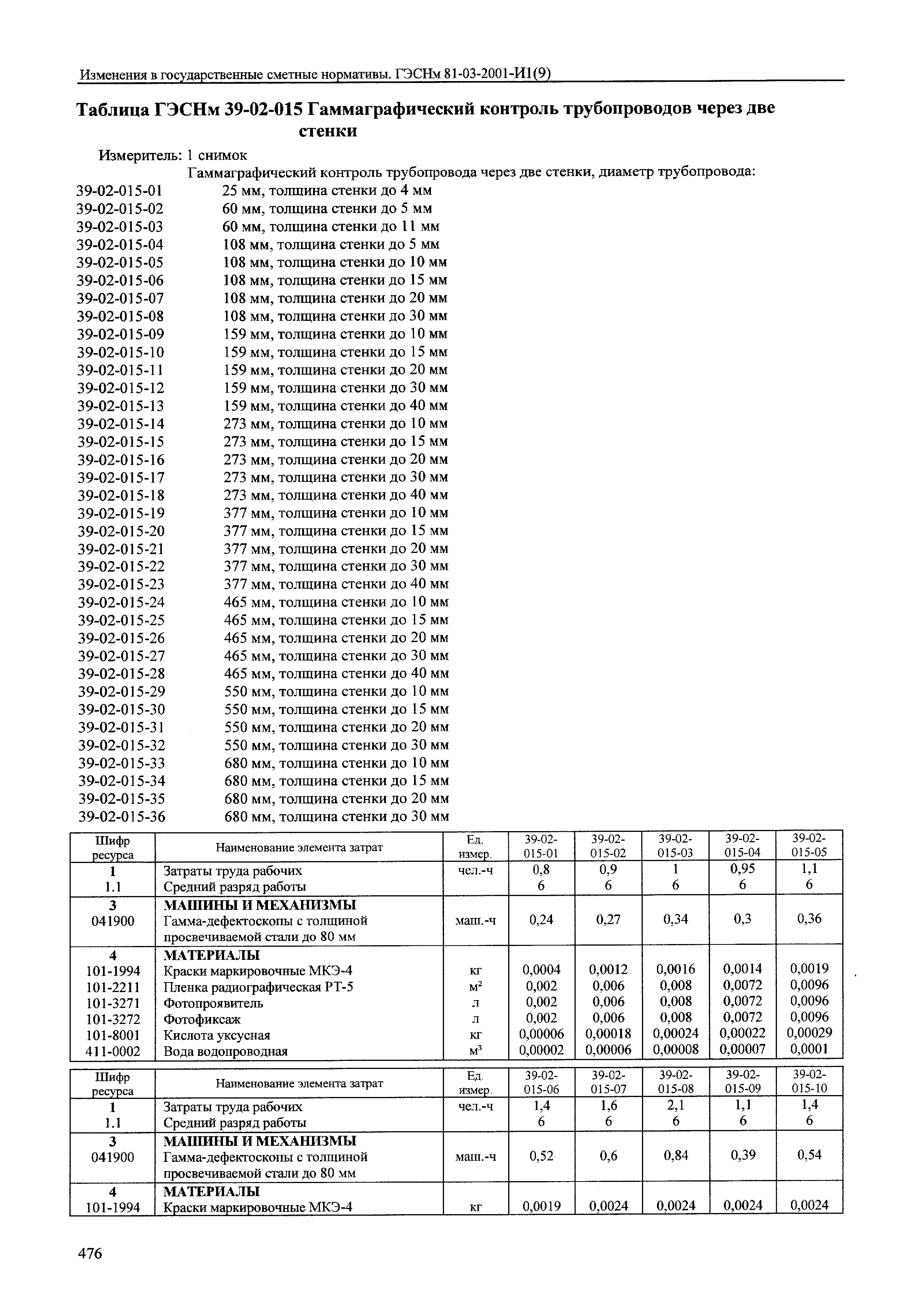 № 81-03-2001-И1(9)