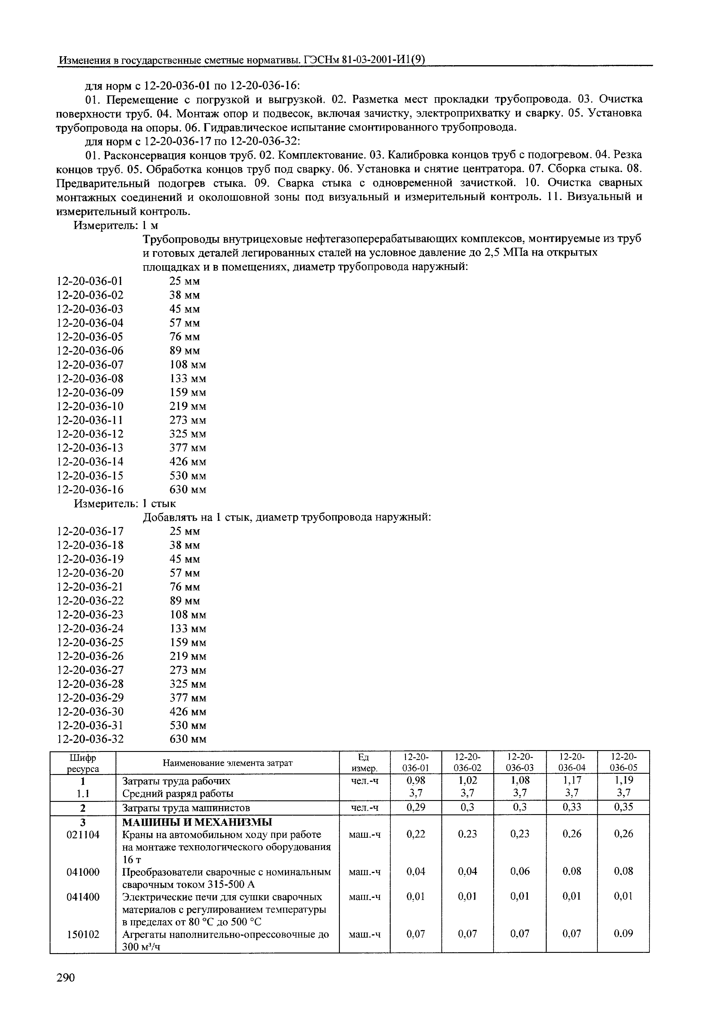 № 81-03-2001-И1(9)