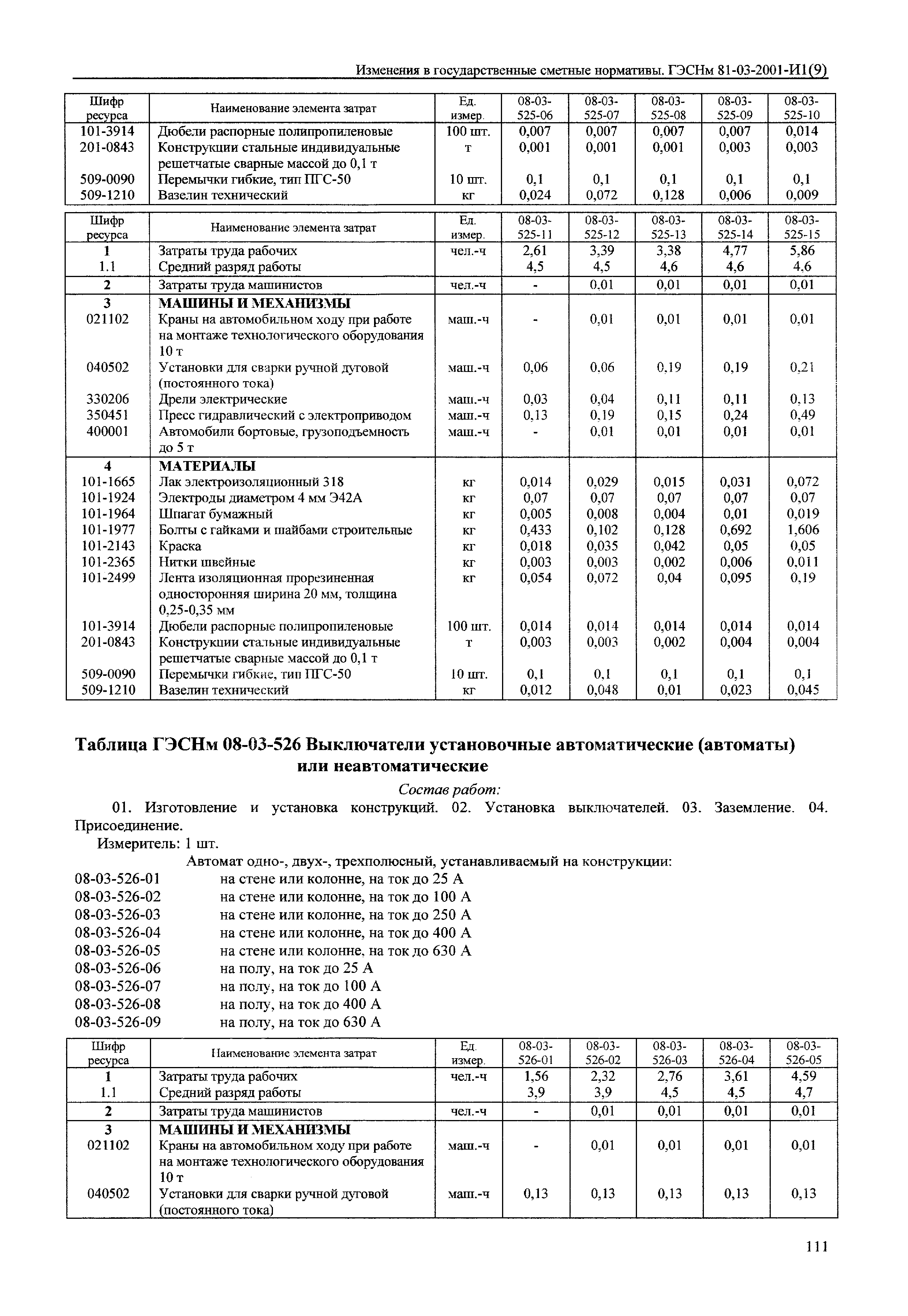 № 81-03-2001-И1(9)